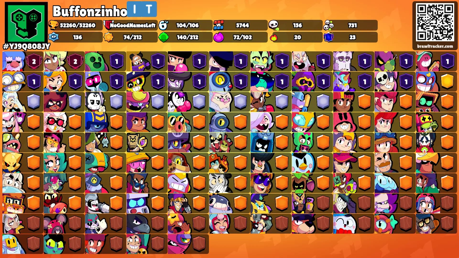 Buffonzinho🇮🇹's Ranks