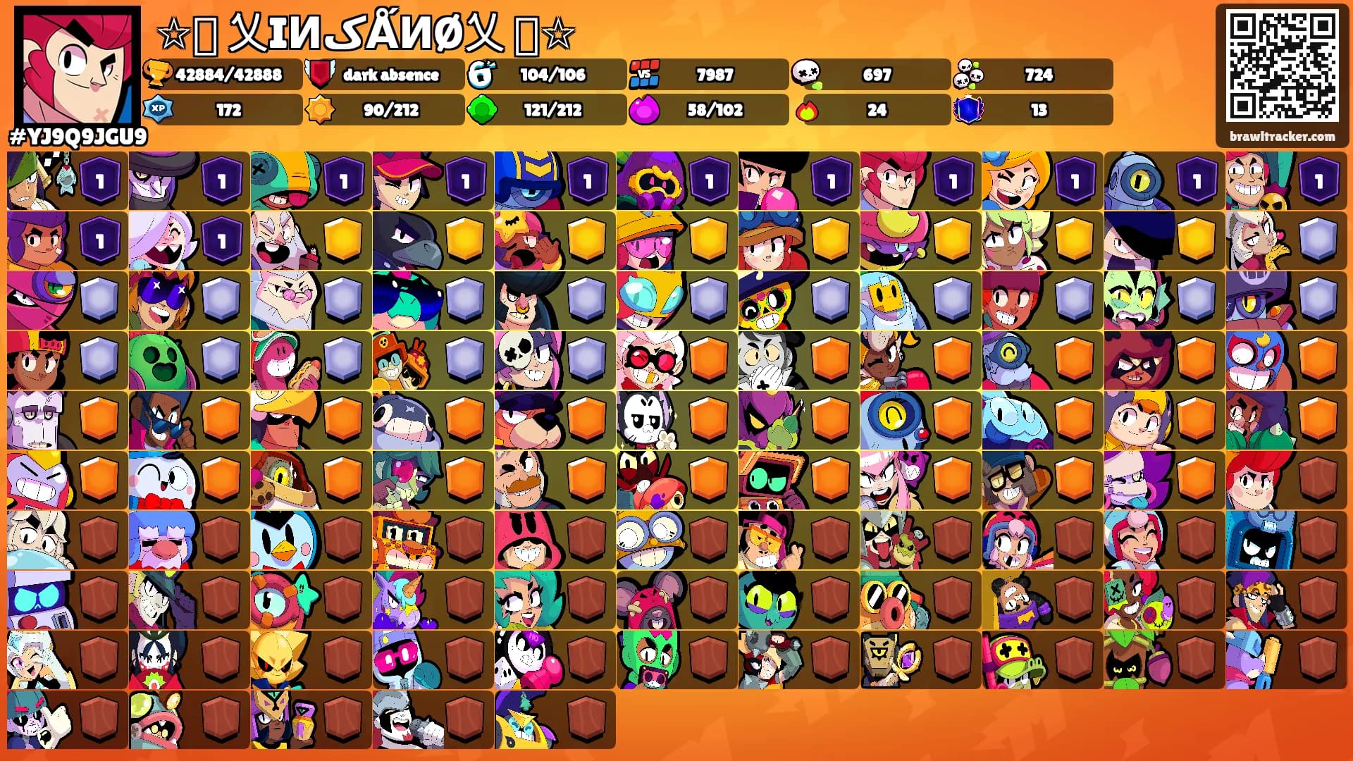 ☆꧁࿇乂IИکǺИØ乂࿇꧂☆'s Ranks