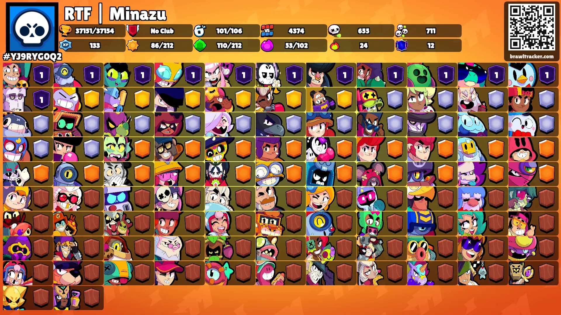 RTF | Minazu's Ranks