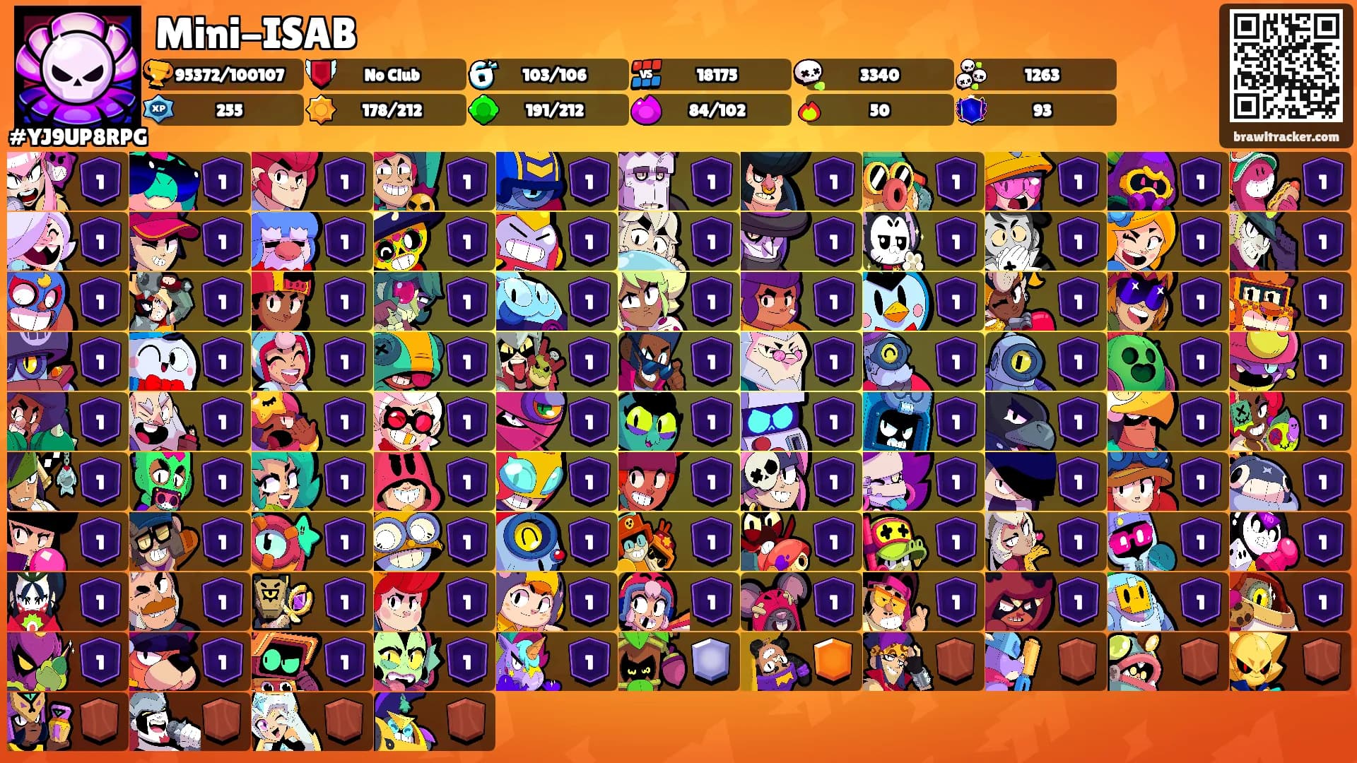 Mini-ISAB's Ranks