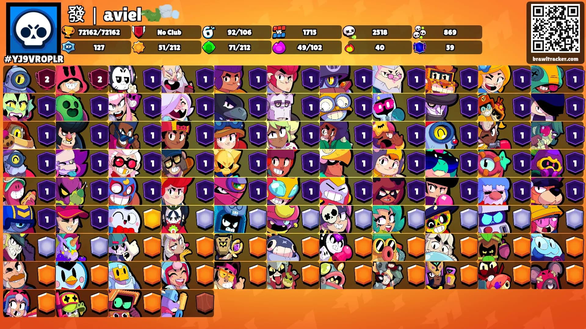 發｜aviel🐊🌬️'s Ranks