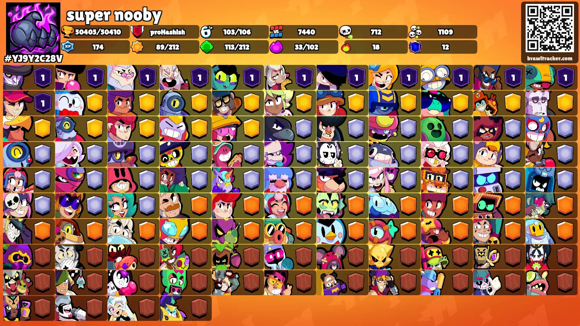 super nooby's Ranks