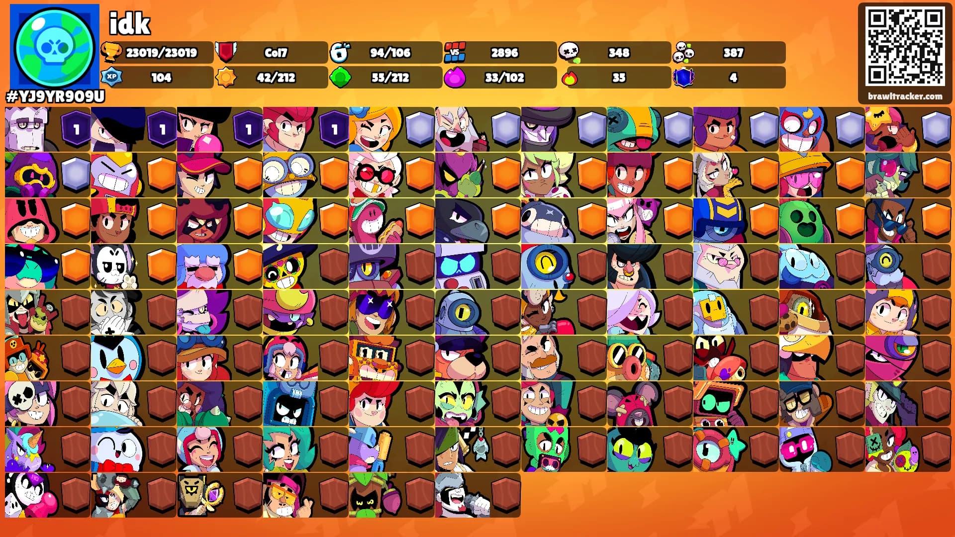 idk's Ranks