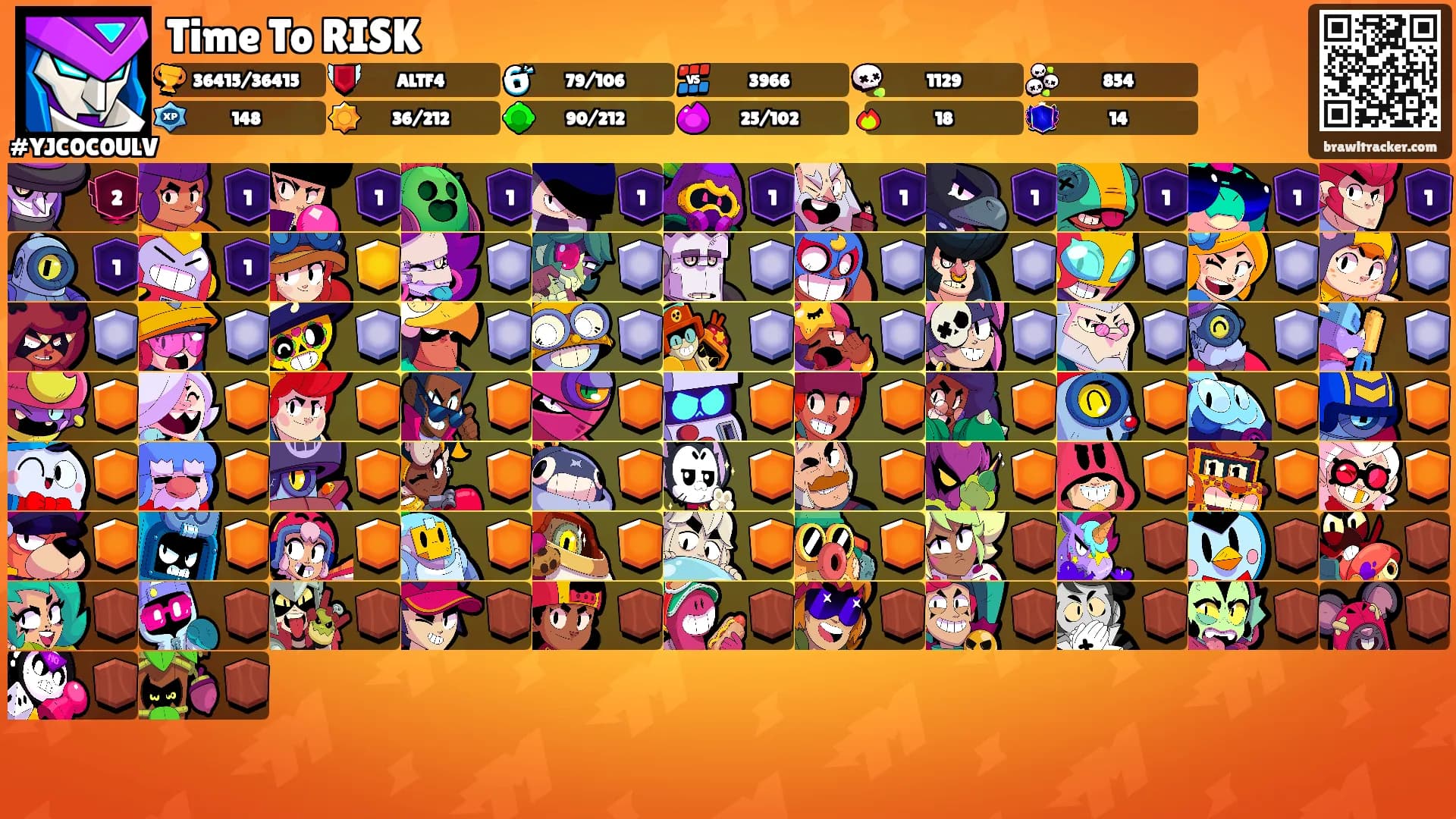 Time To RISK's Ranks