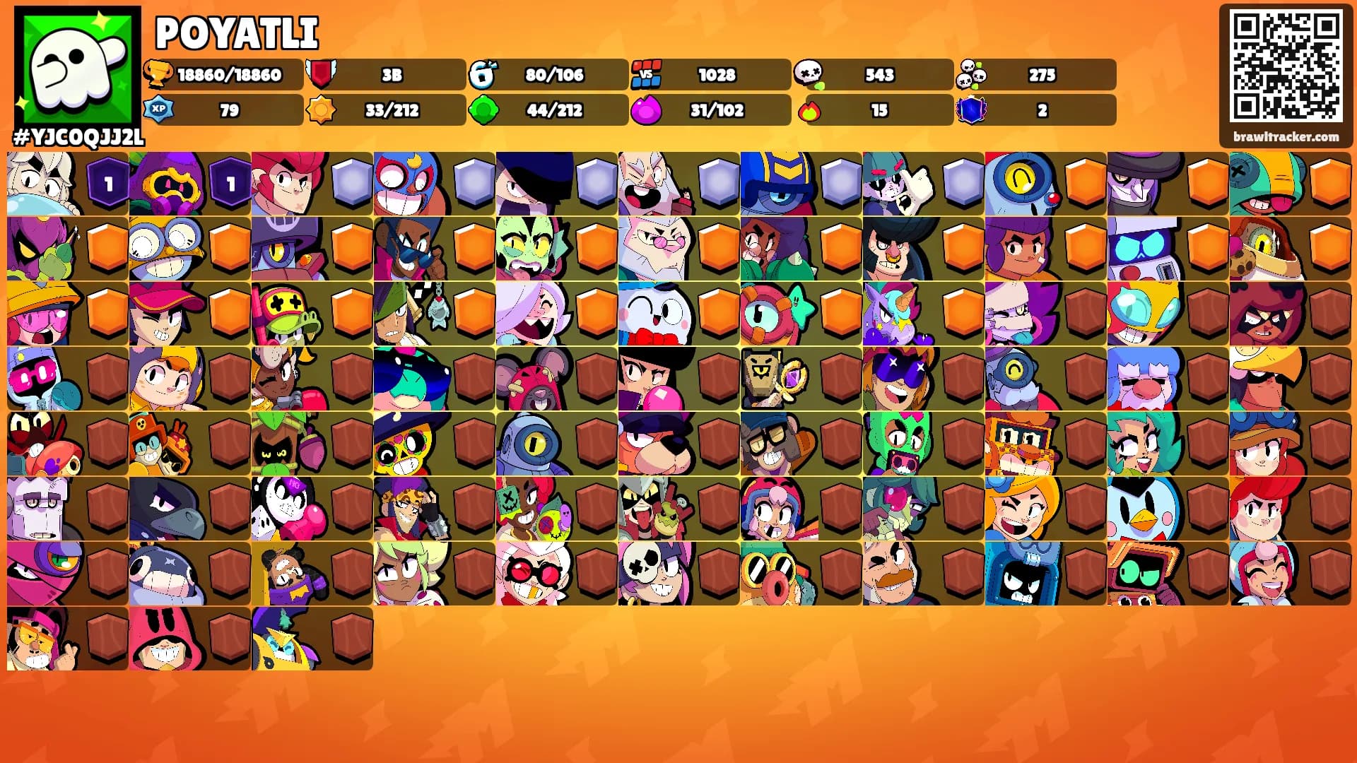 POYATLI's Ranks