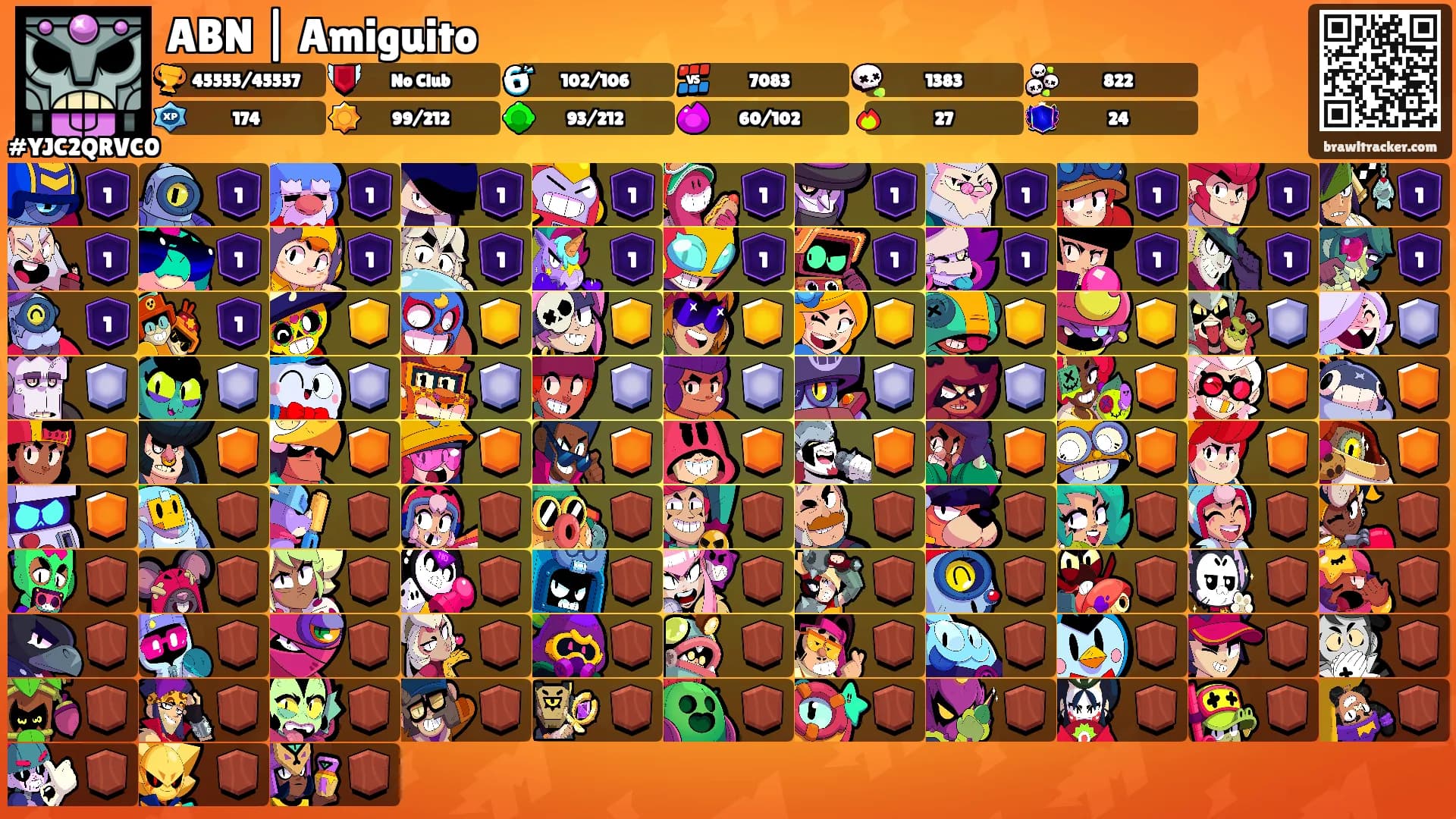 ABN | Amiguito's Ranks