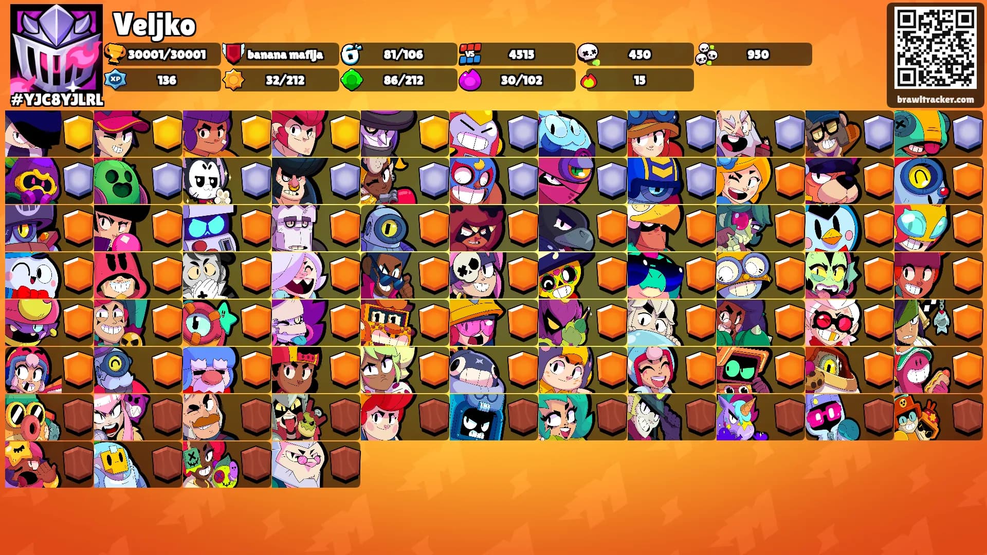 Veljko's Ranks