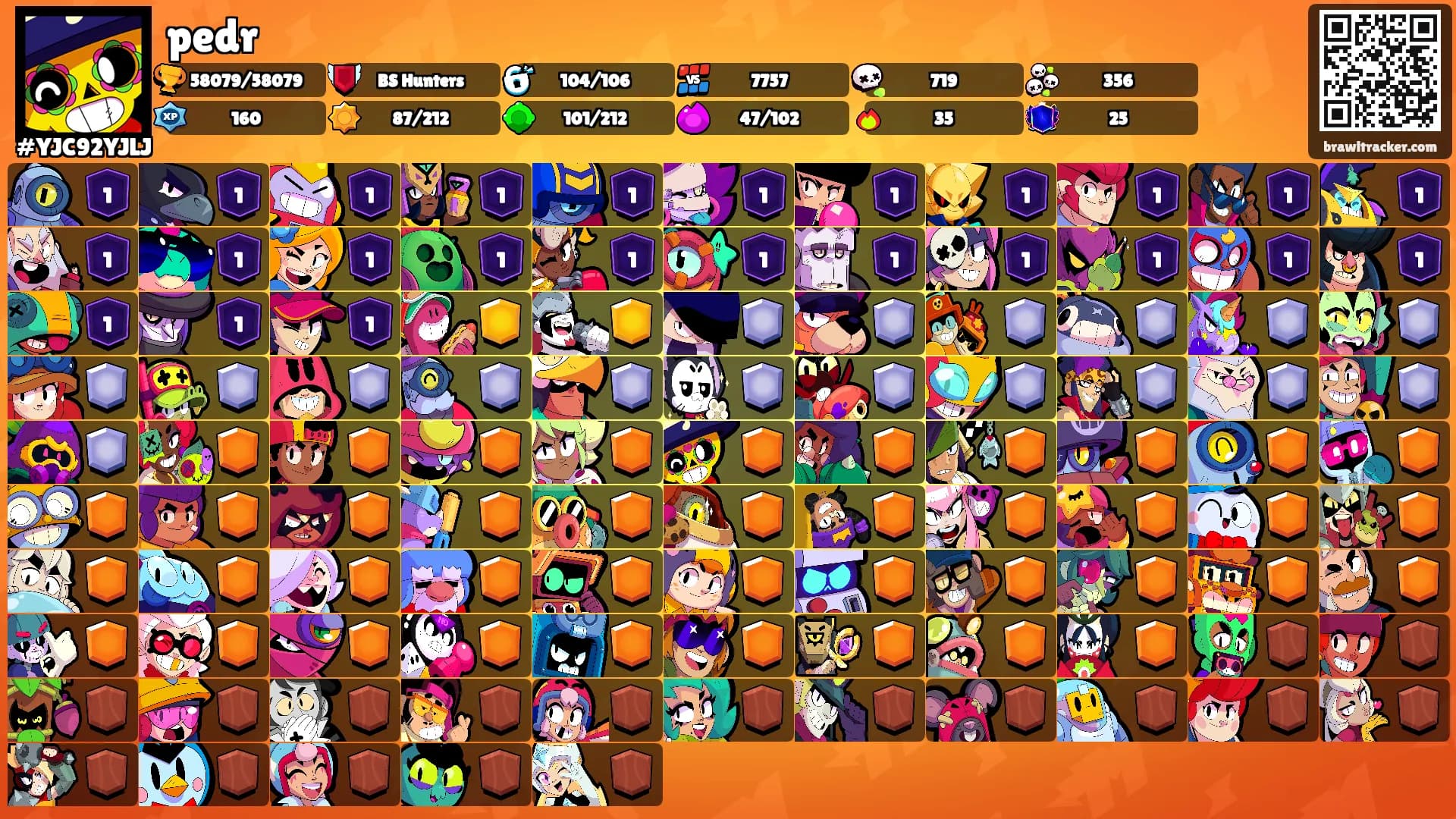 pedr's Ranks