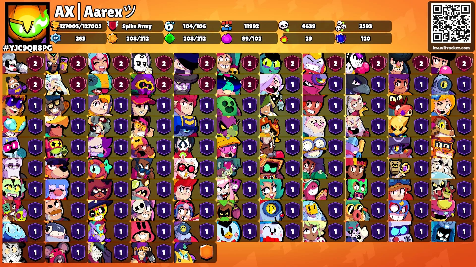 AX|Aarexツ's Ranks