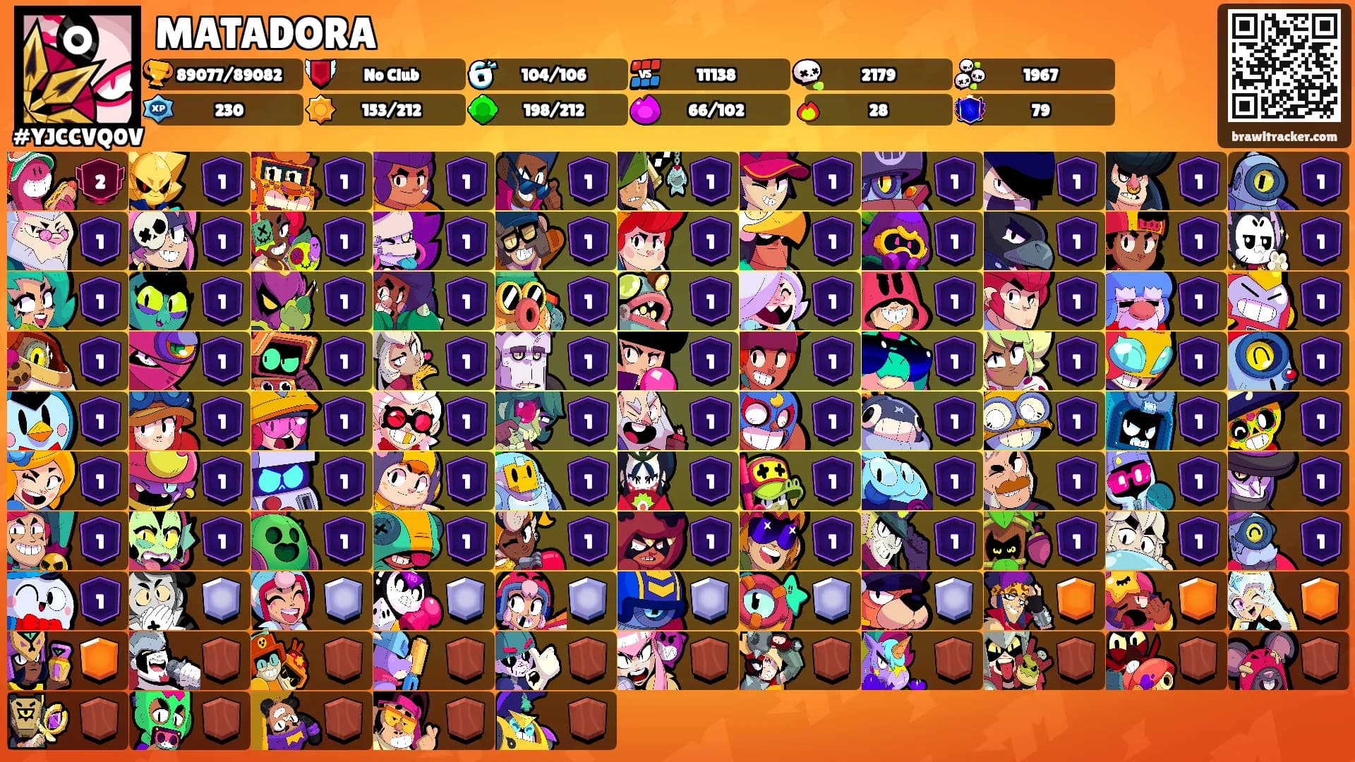 MATADORA's Ranks