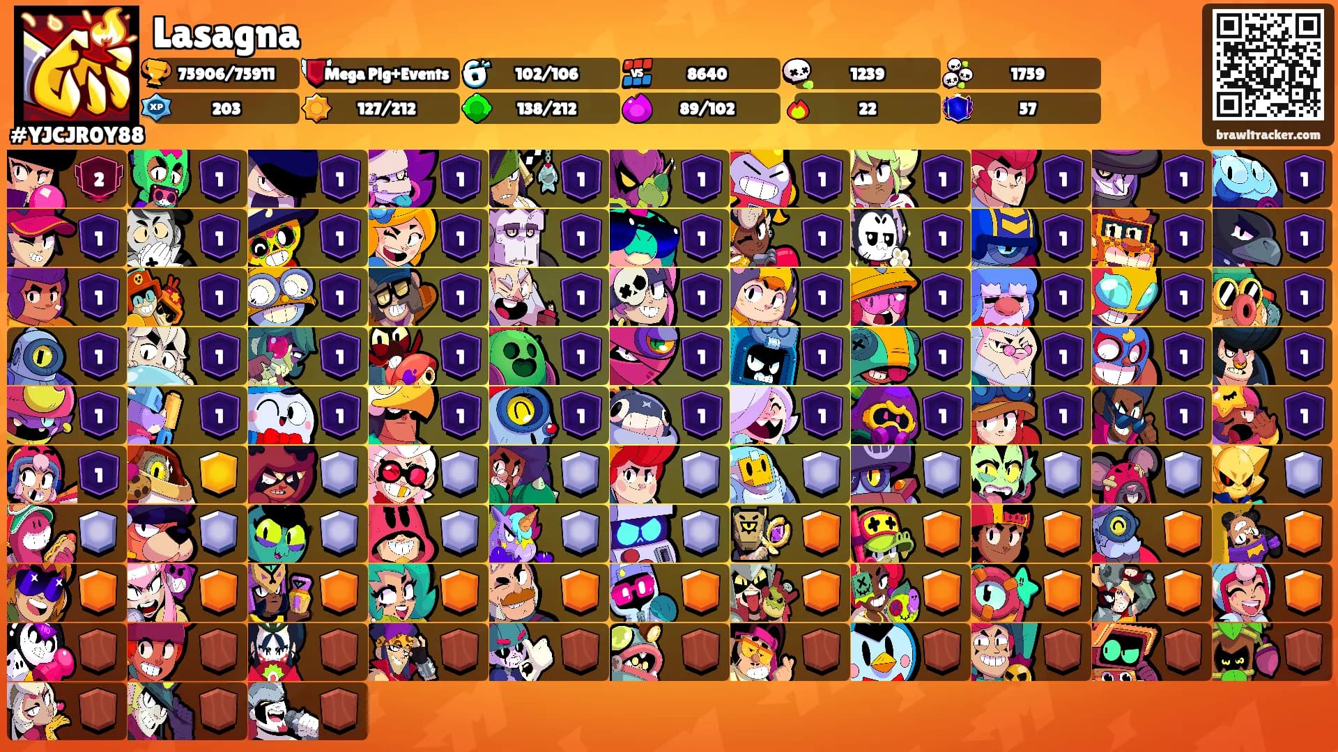 Lasagna's Ranks