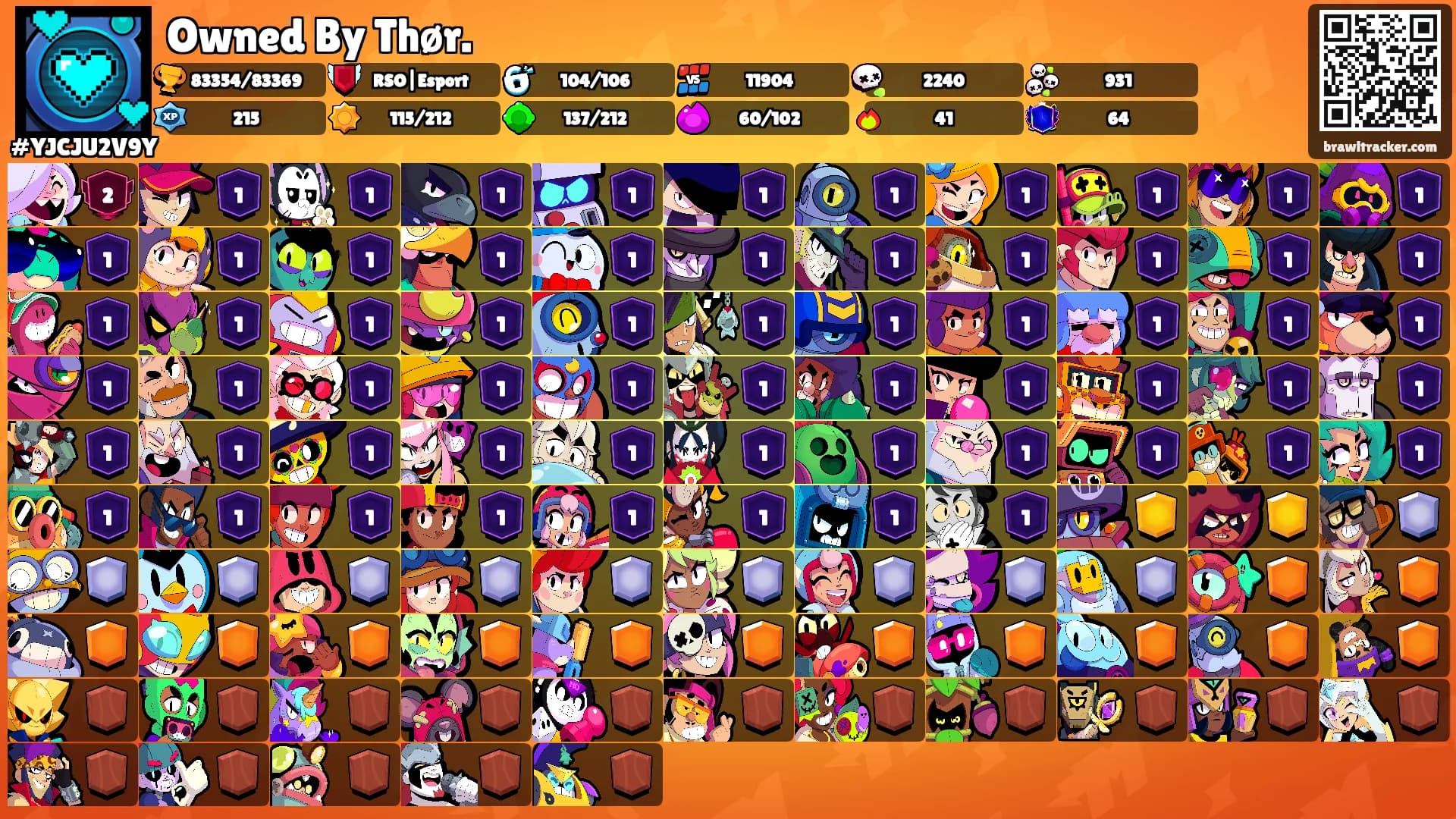 Owned By Thør.'s Ranks