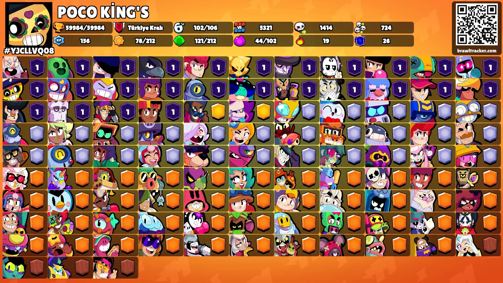 POCO KİNG'S's Ranks