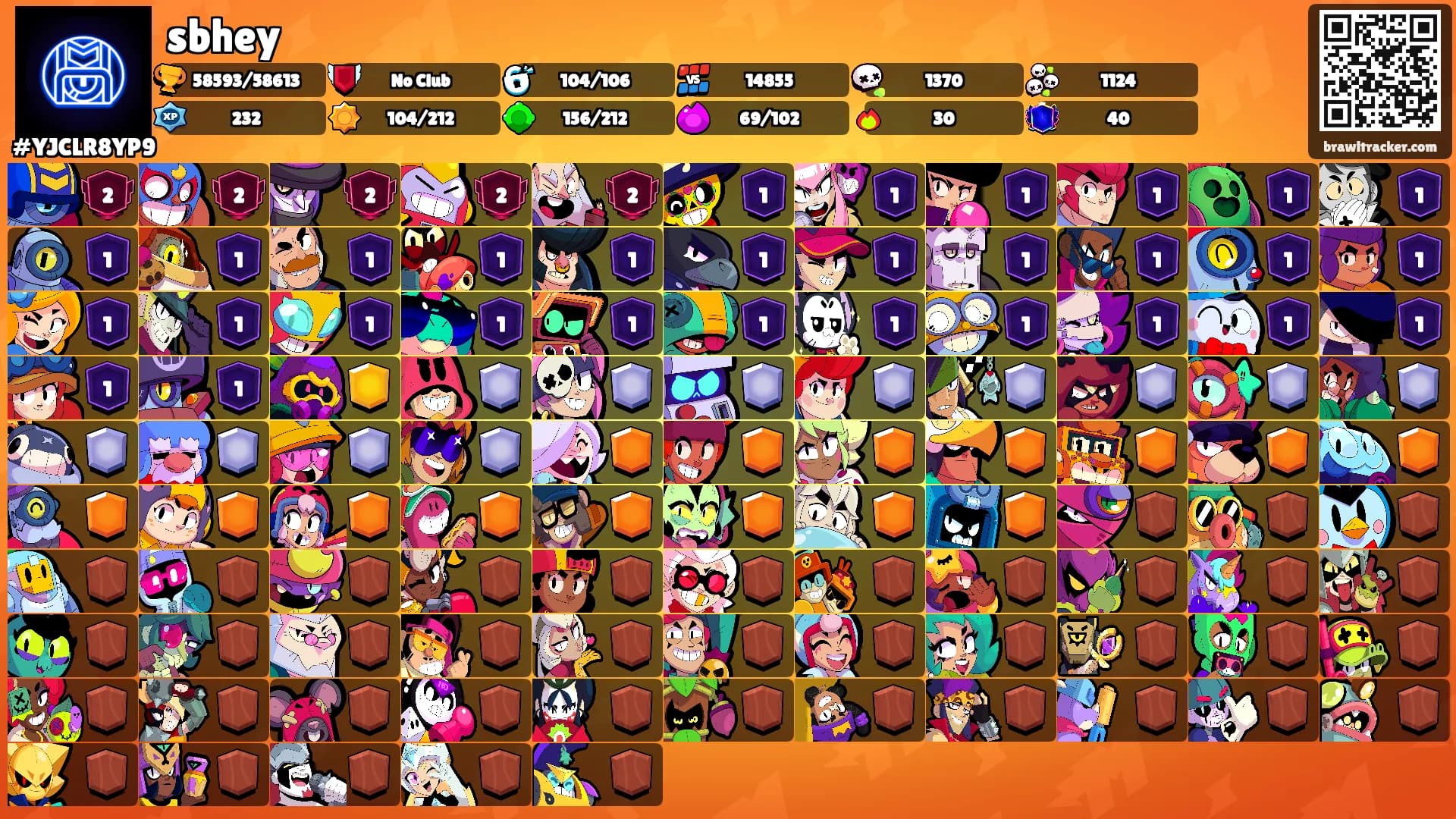 sbhey's Ranks