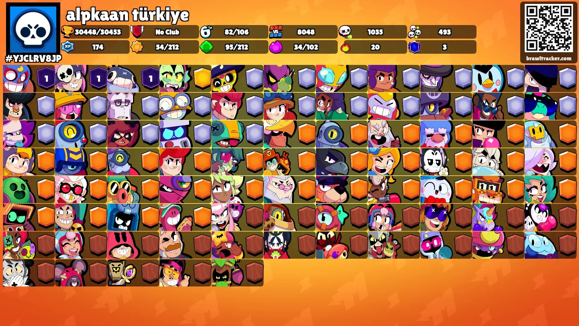 alpkaan türkiye's Ranks