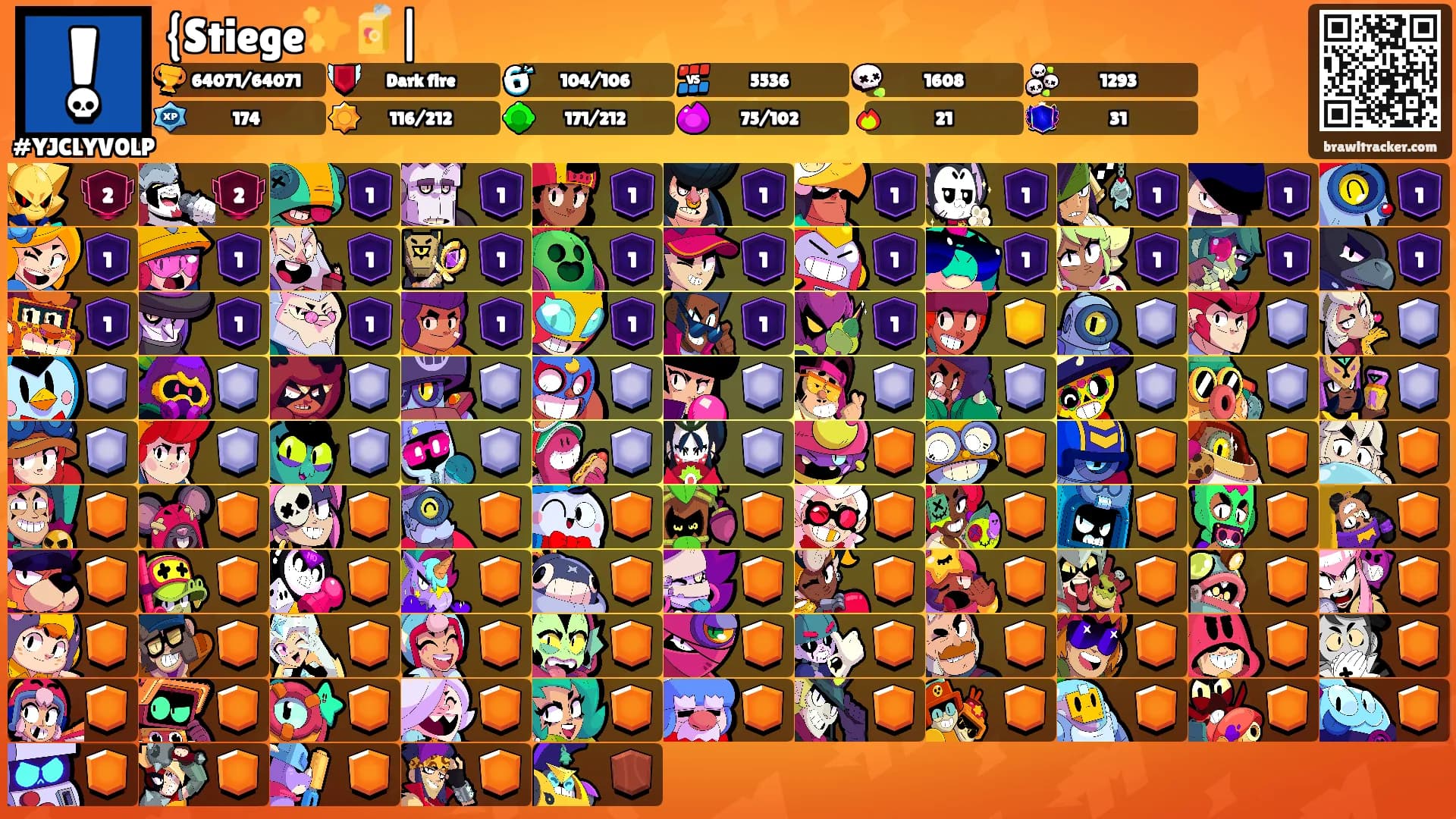 {Stiege✨🧃|'s Ranks