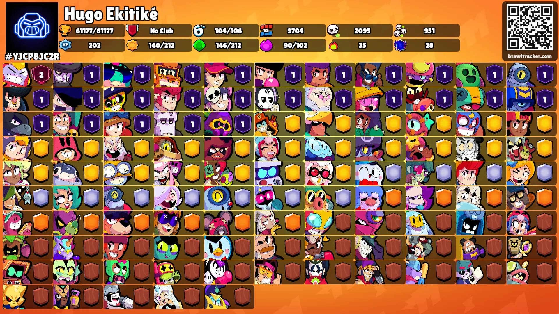 Hugo Ekitiké's Ranks