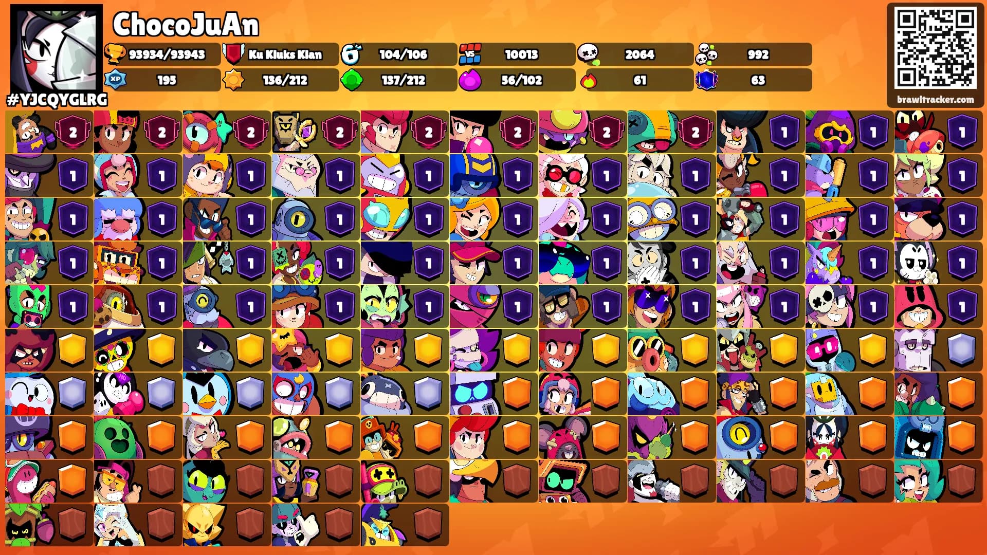 ChocoJuAn's Ranks