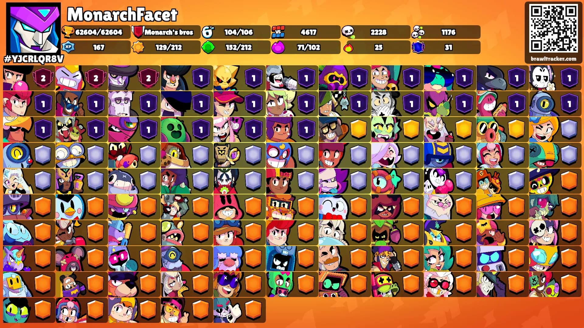 MonarchFacet's Ranks