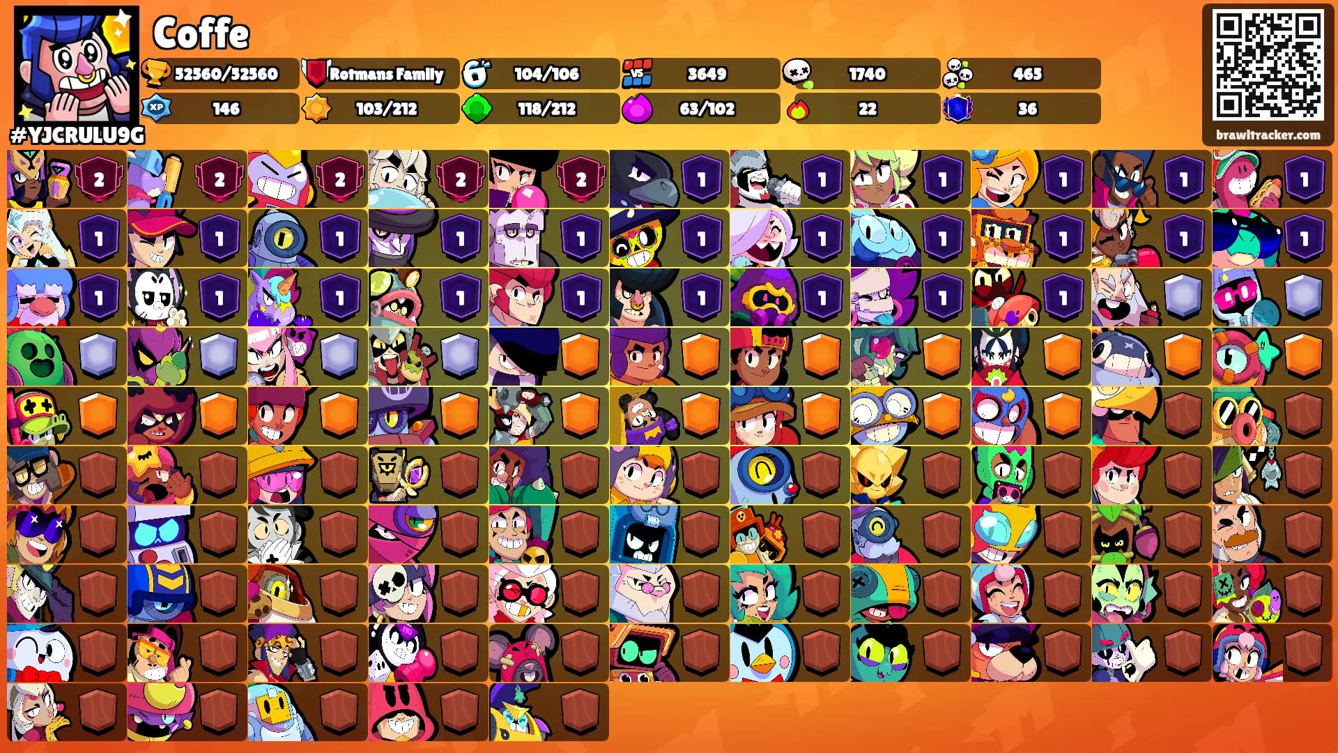 Coffe's Ranks