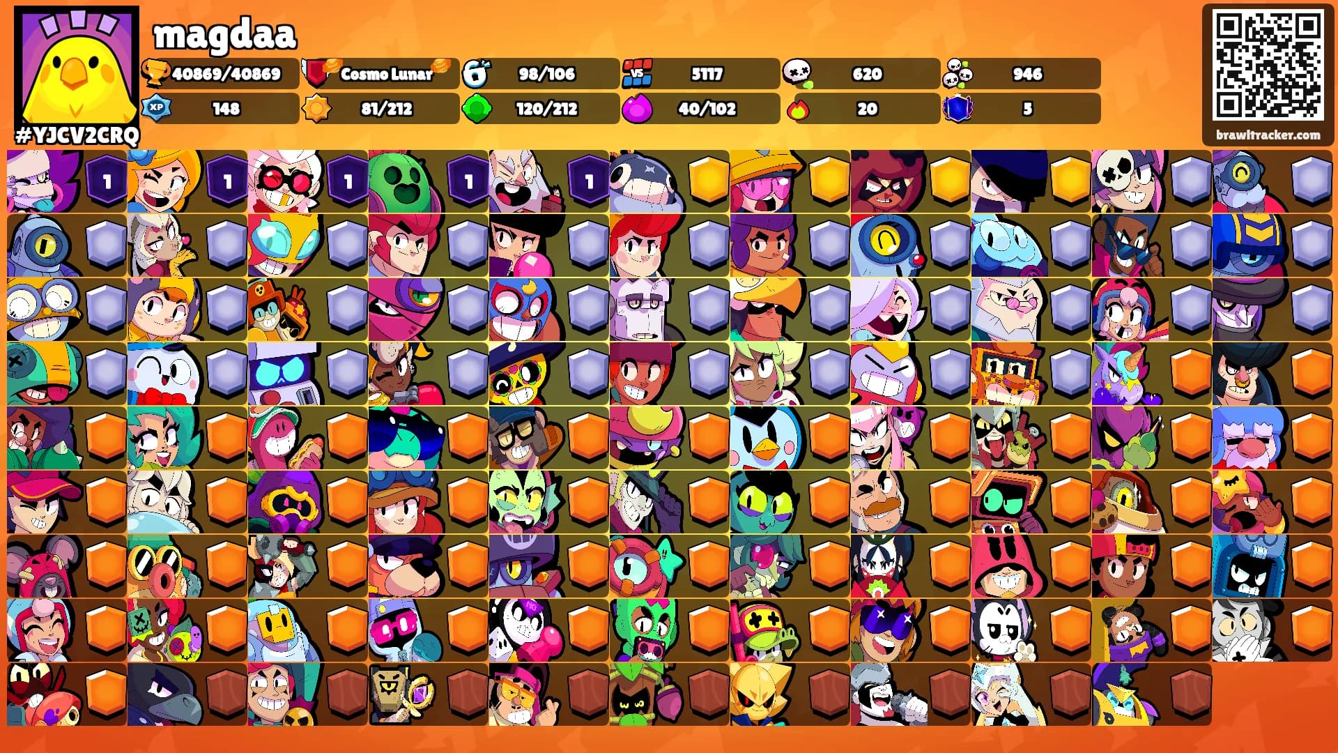 magdaa's Ranks