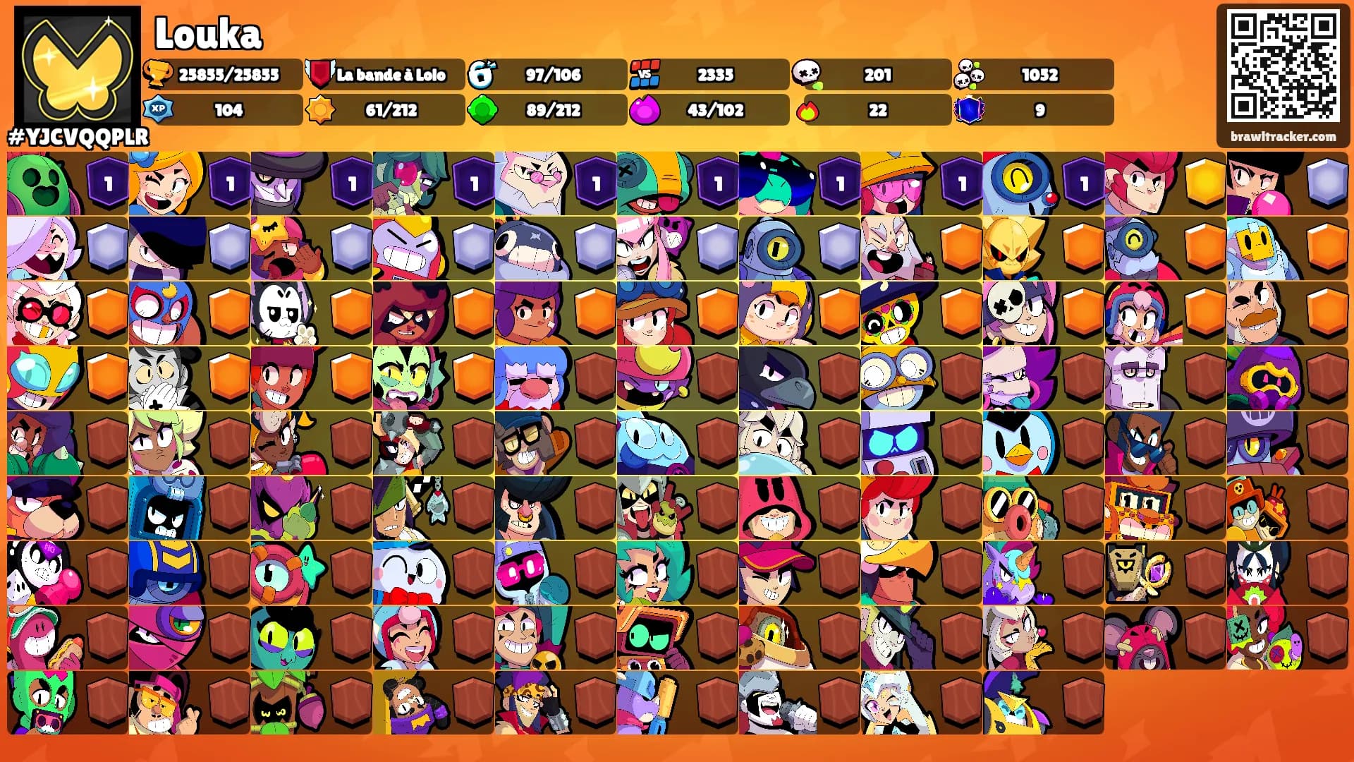 Louka's Ranks