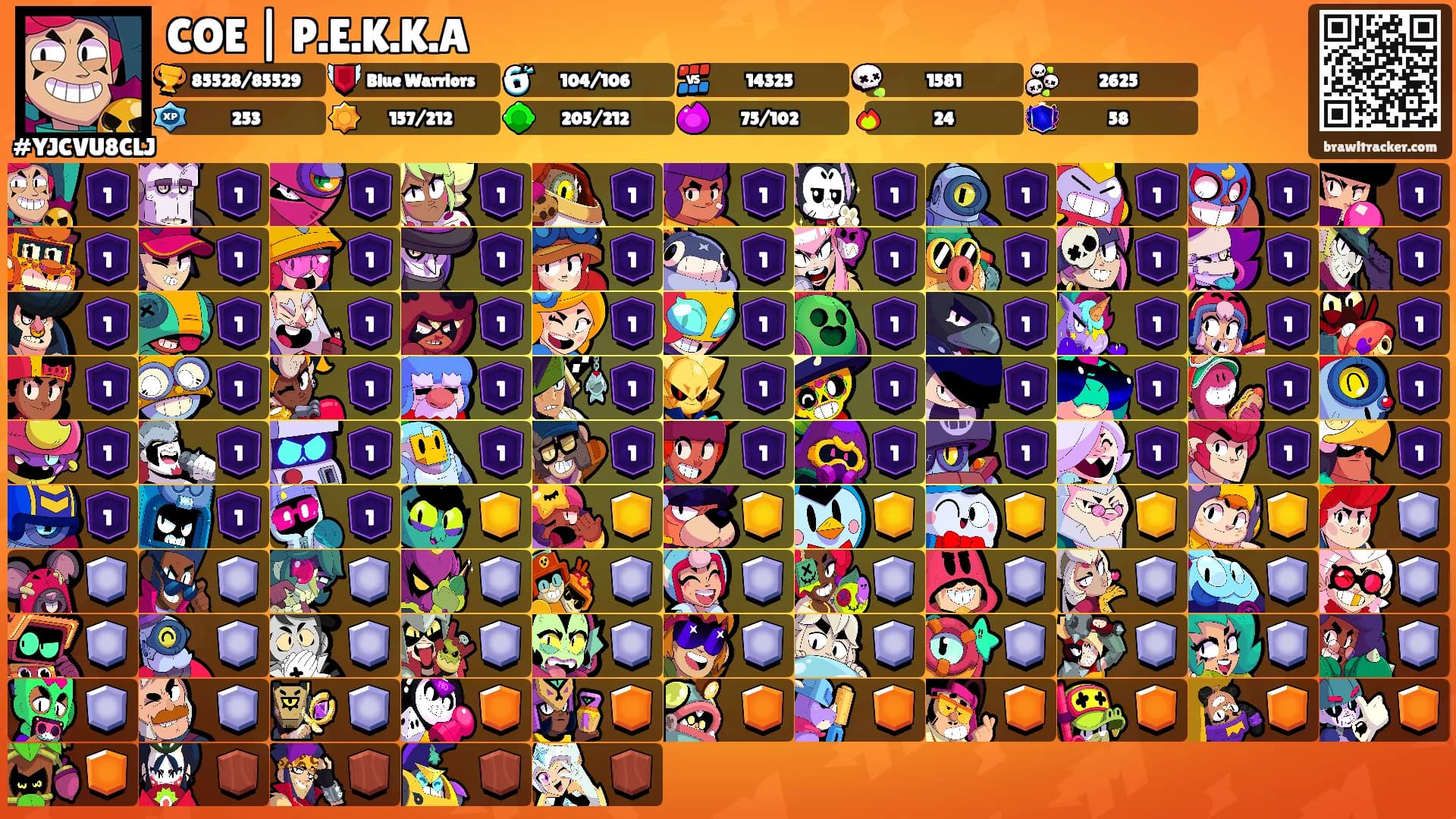 COE | P.E.K.K.A's Ranks