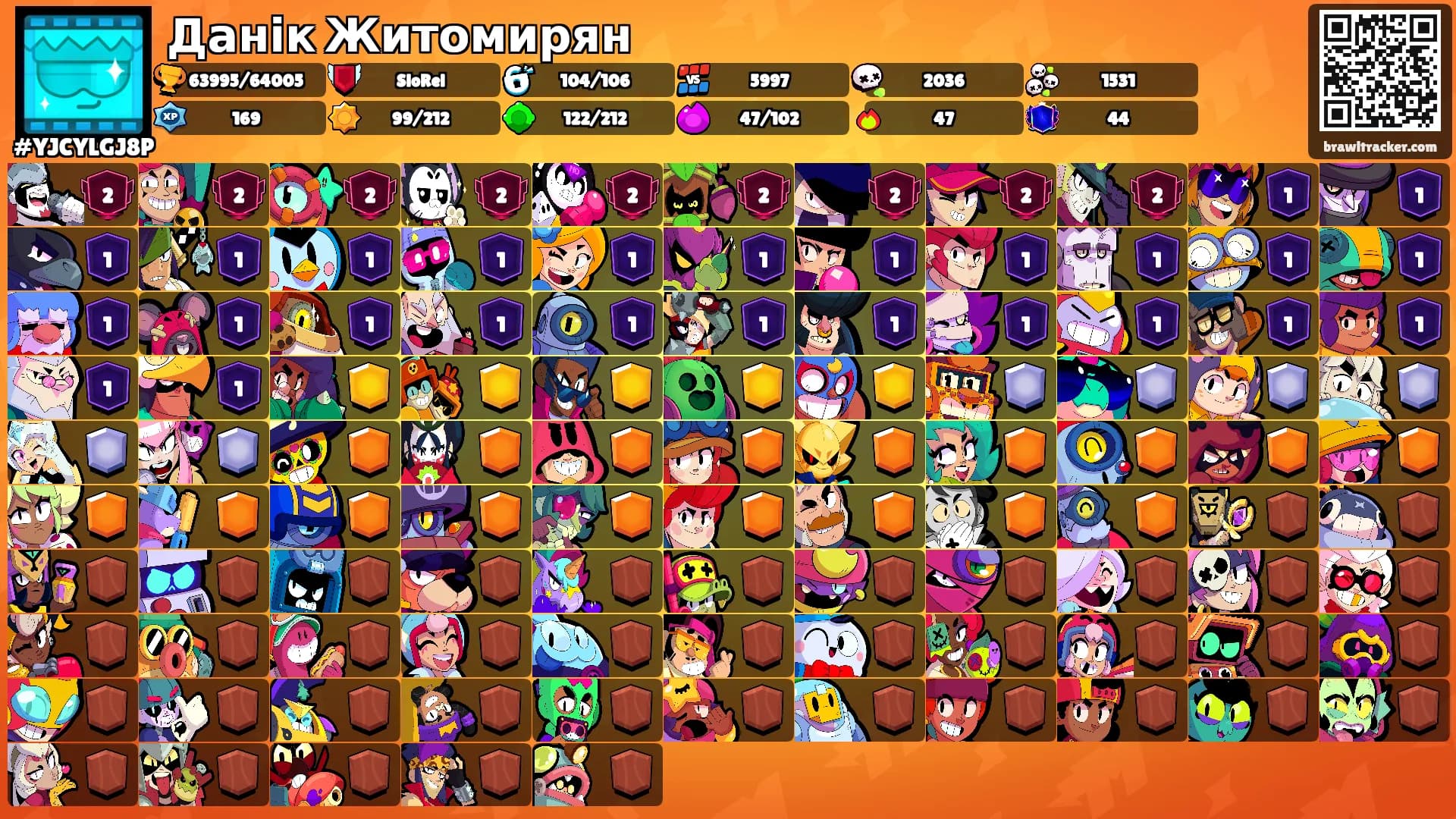 Данік Житомирян's Ranks