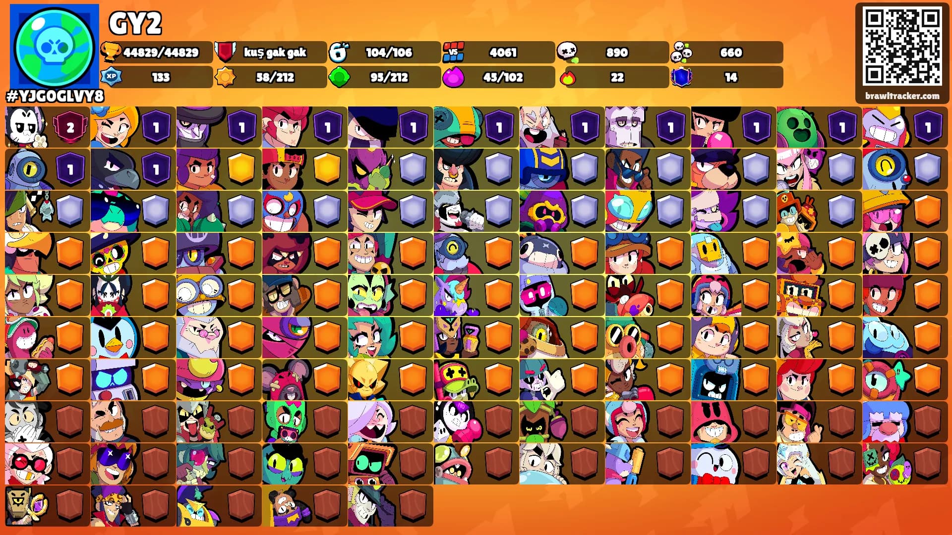 GY2's Ranks