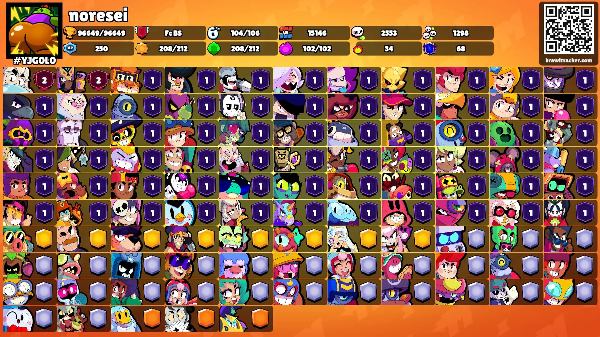 noresei's Ranks
