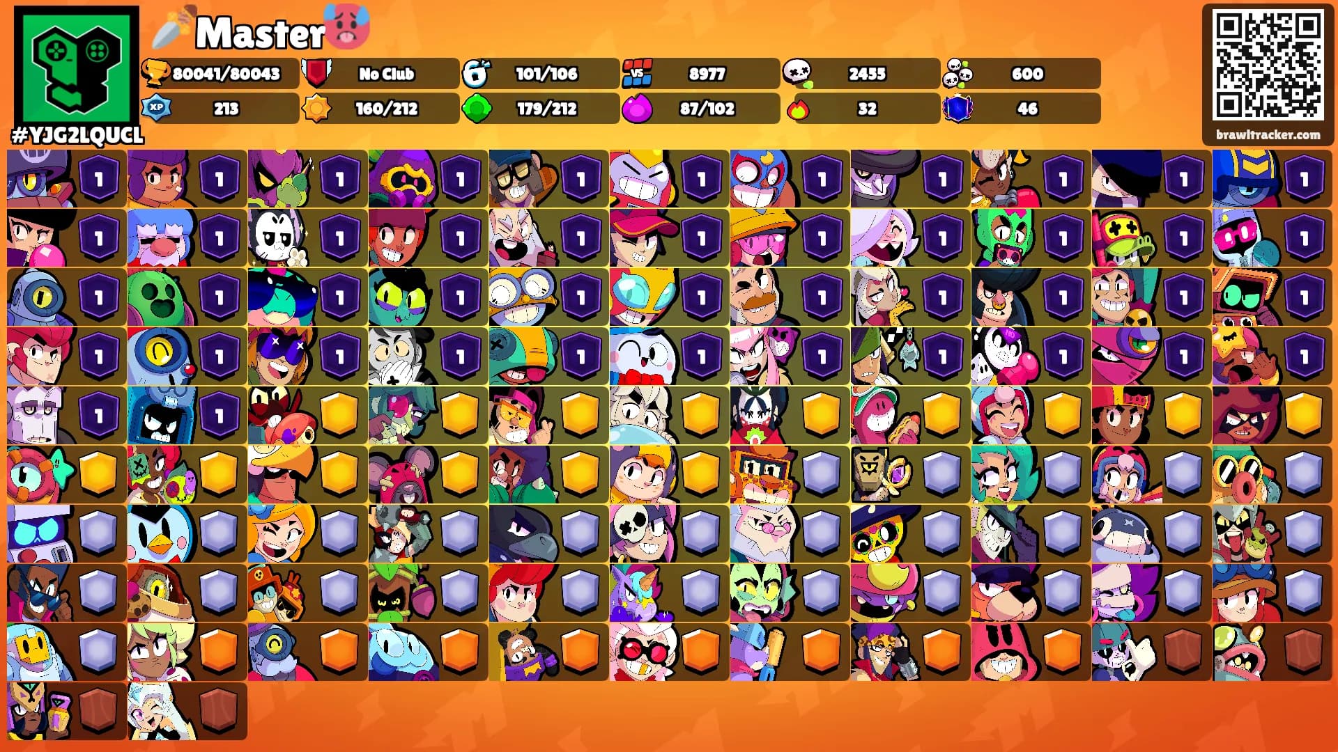 🗡️Master🥵's Ranks