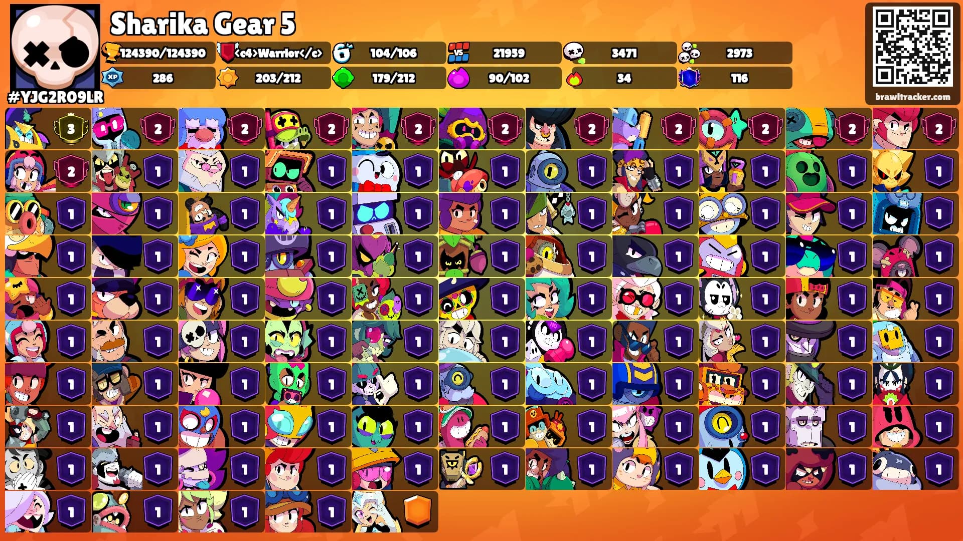 Sharika Gear 5's Ranks