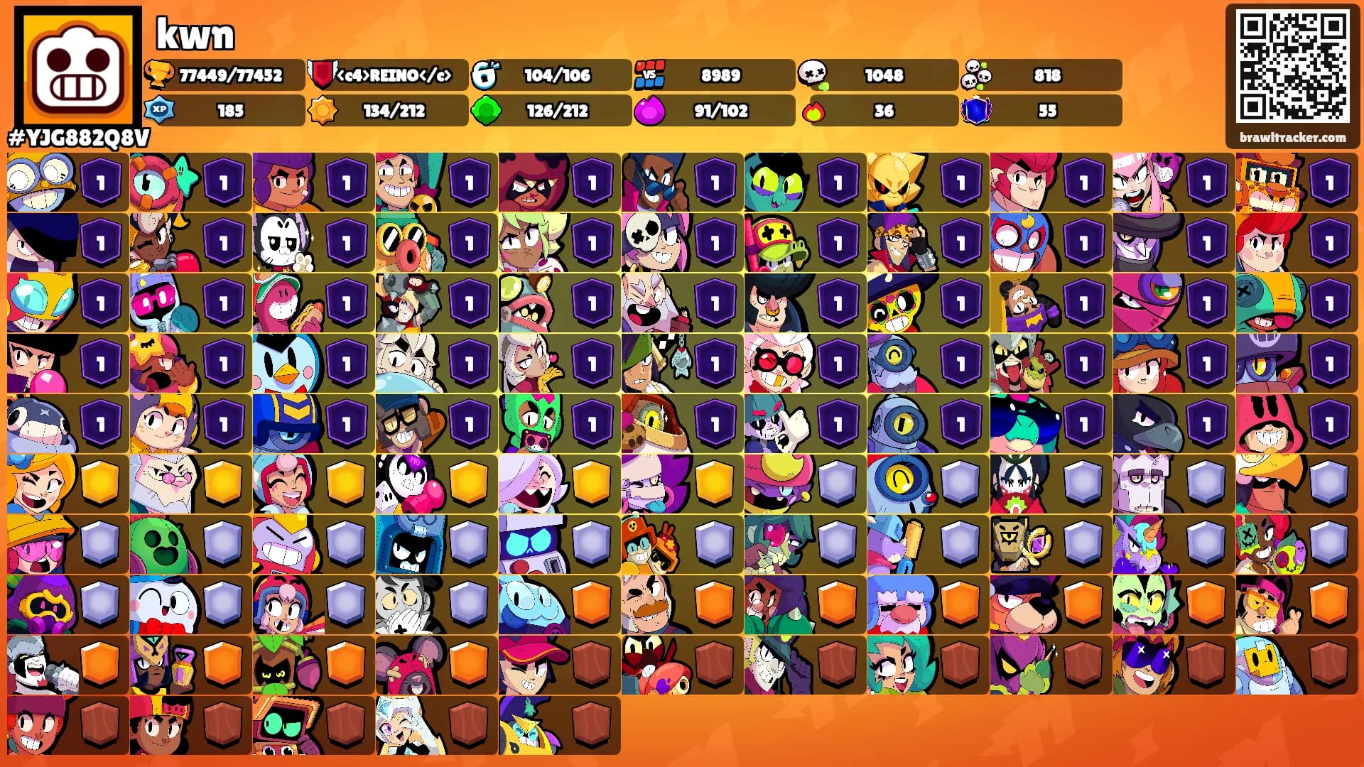kwn's Ranks