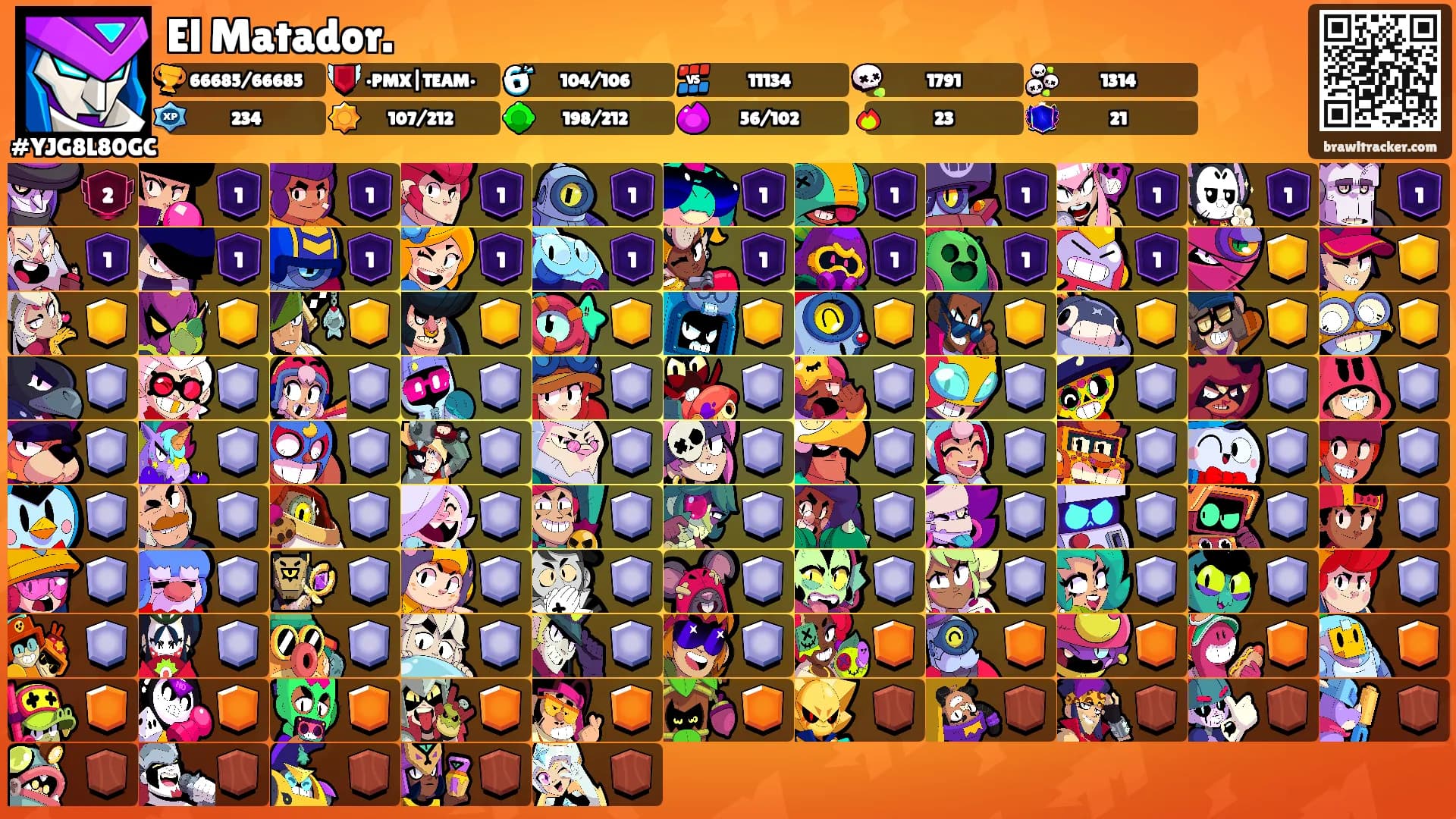 El Matador.'s Ranks