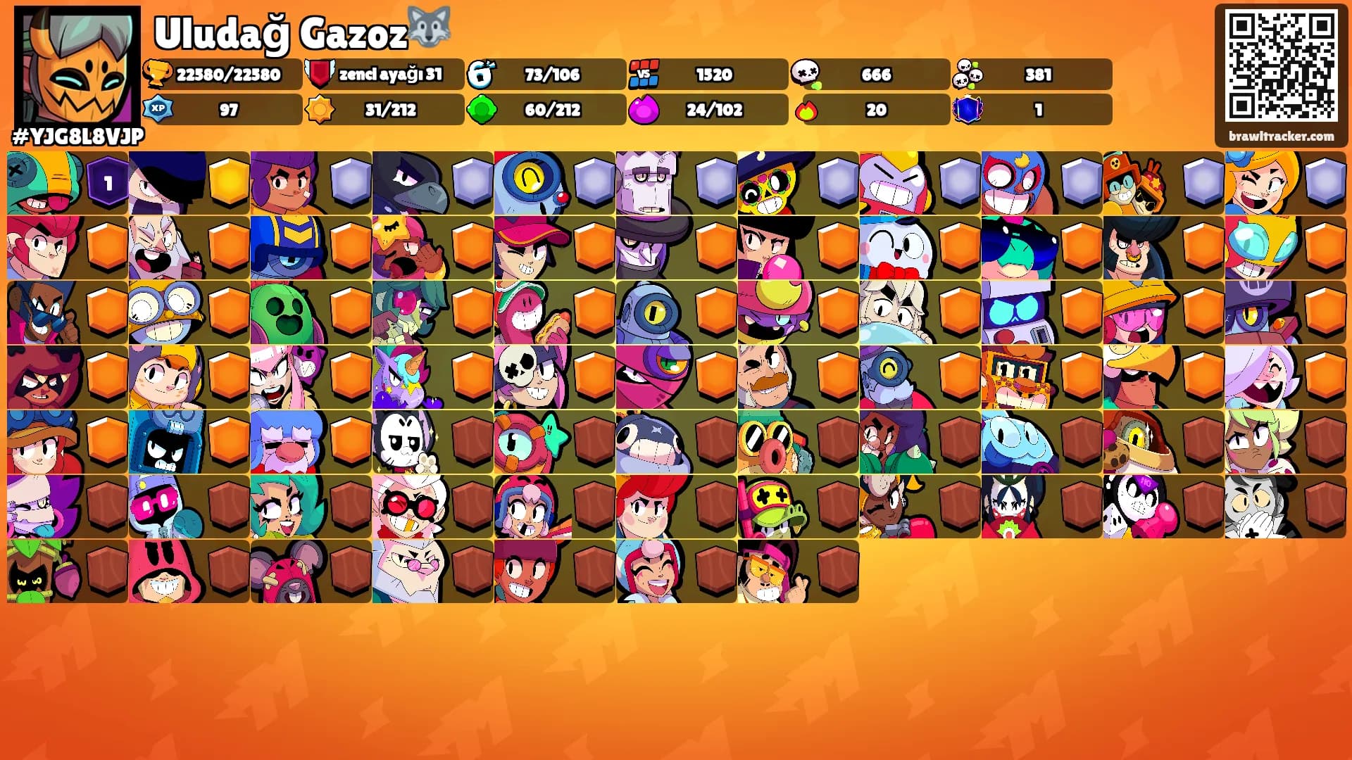 Uludağ Gazoz🐺's Ranks