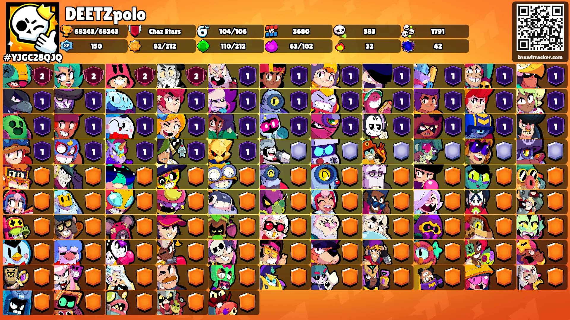 DEETZpolo's Ranks