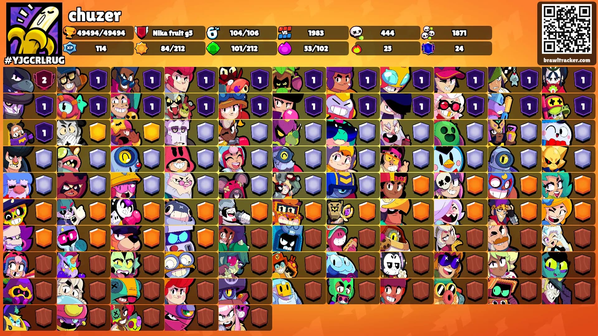 chuzer's Ranks