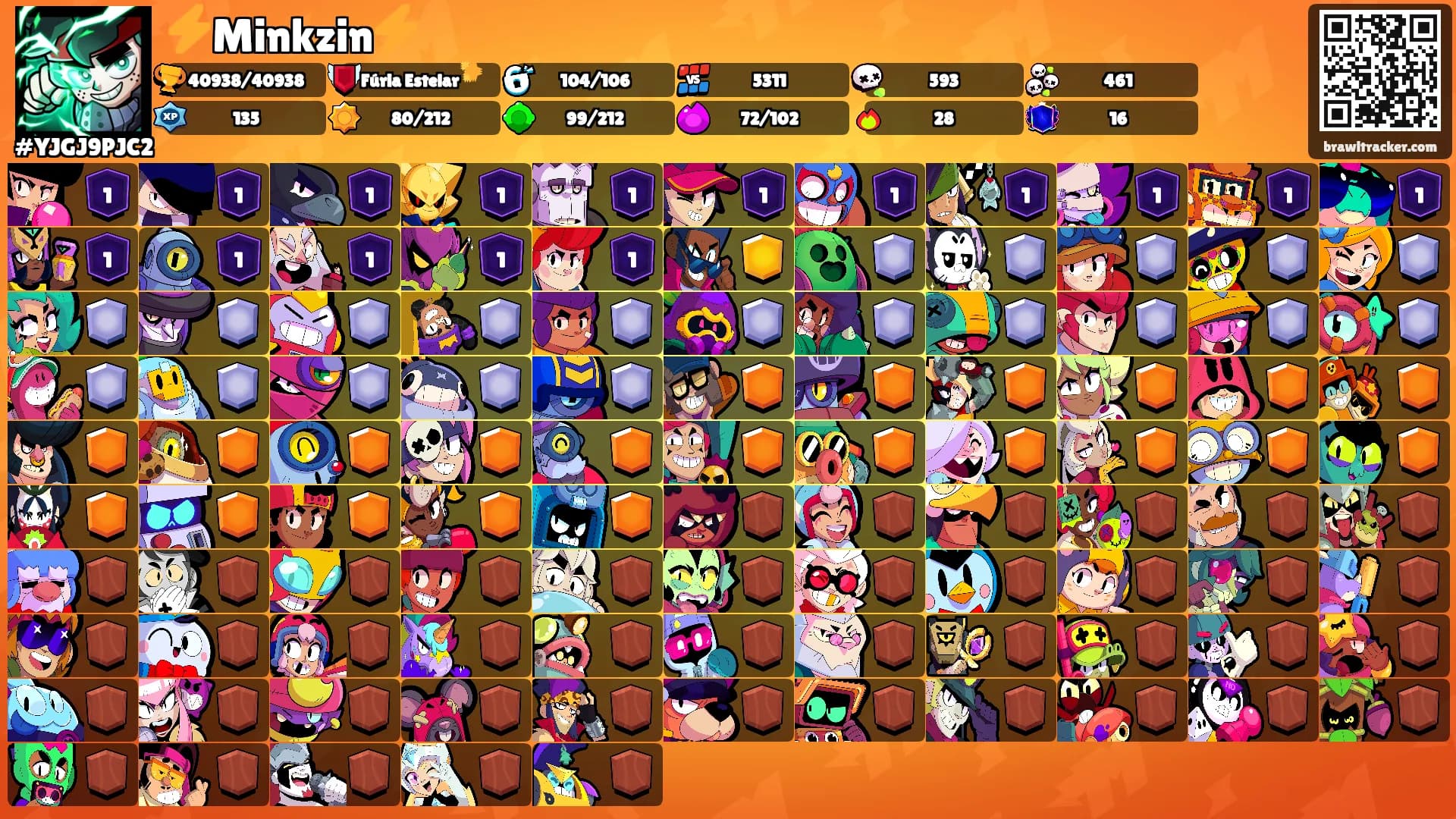 ⚡️Minkzin⚡️'s Ranks