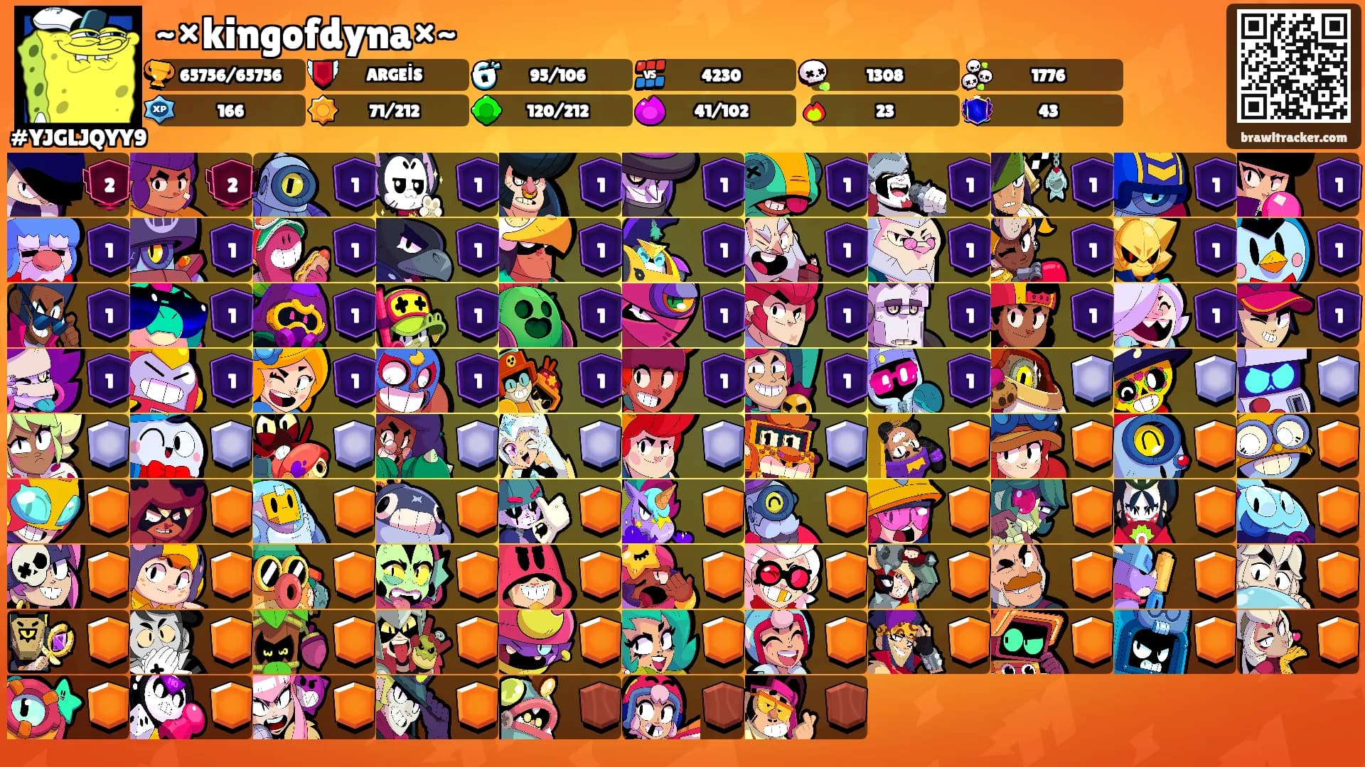 ~×kingofdyna×~'s Ranks