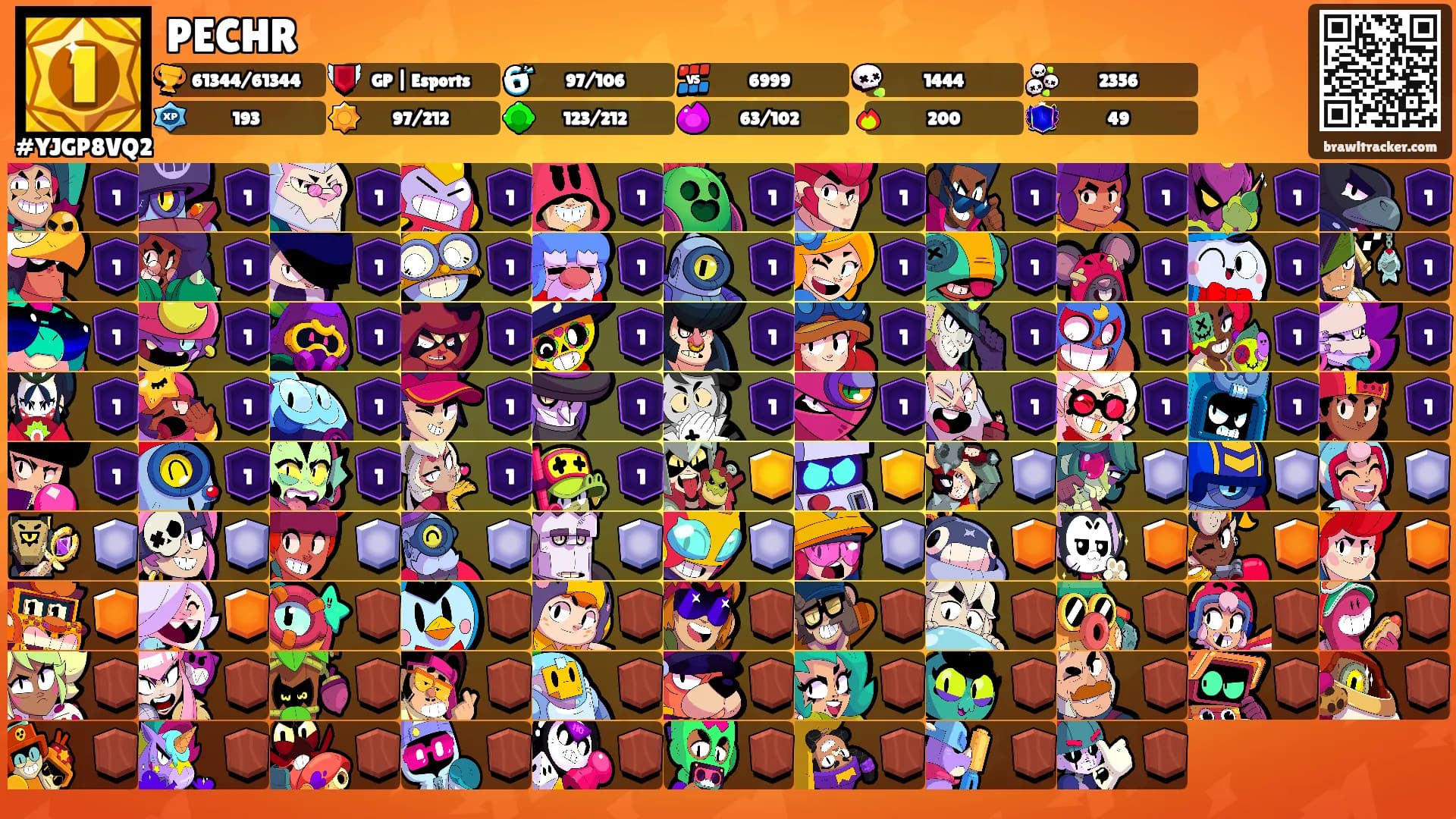 PECHR's Ranks