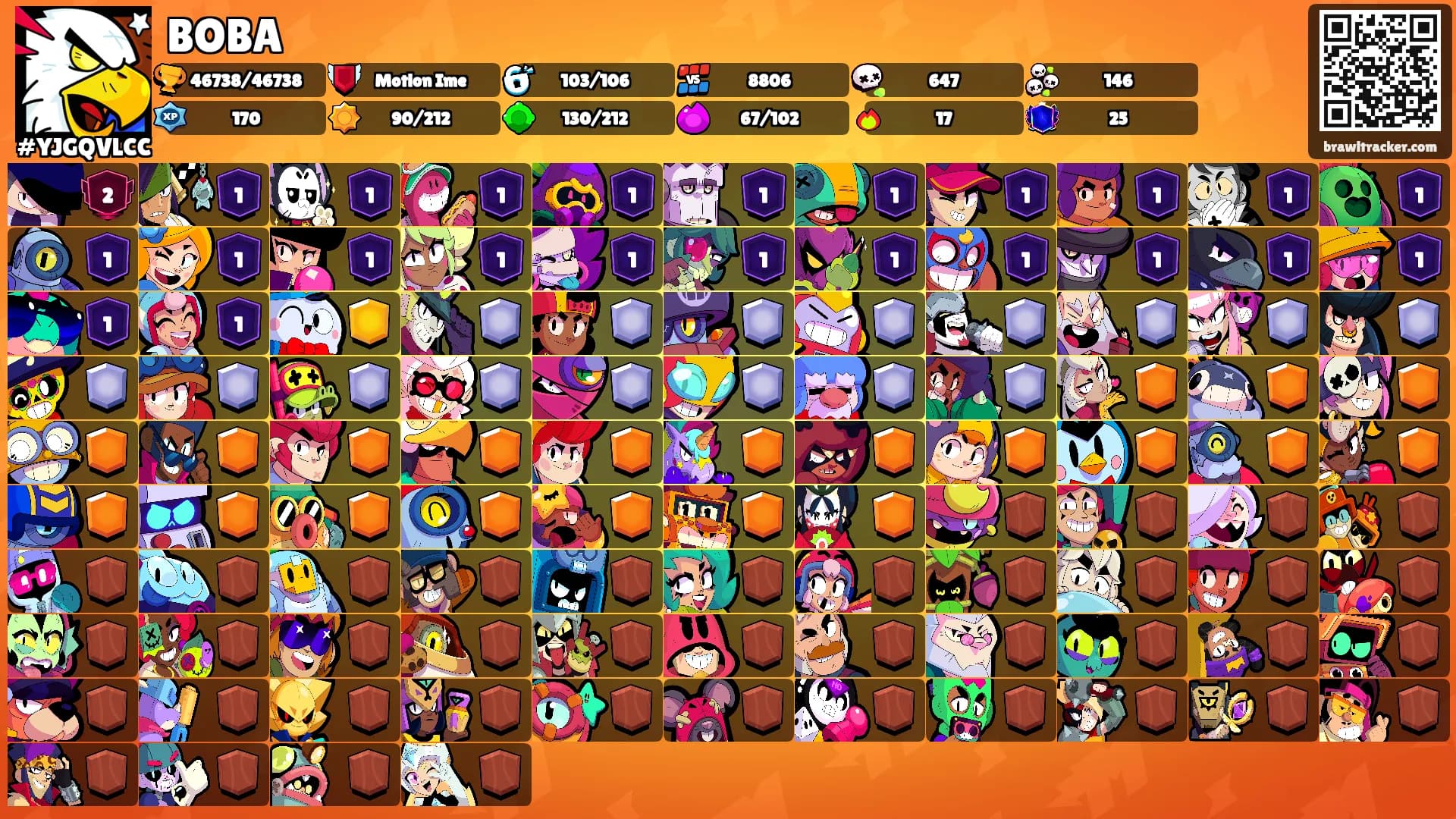 BOBA's Ranks