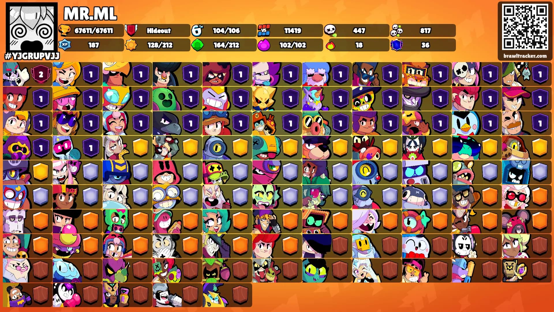 MR.ML's Ranks