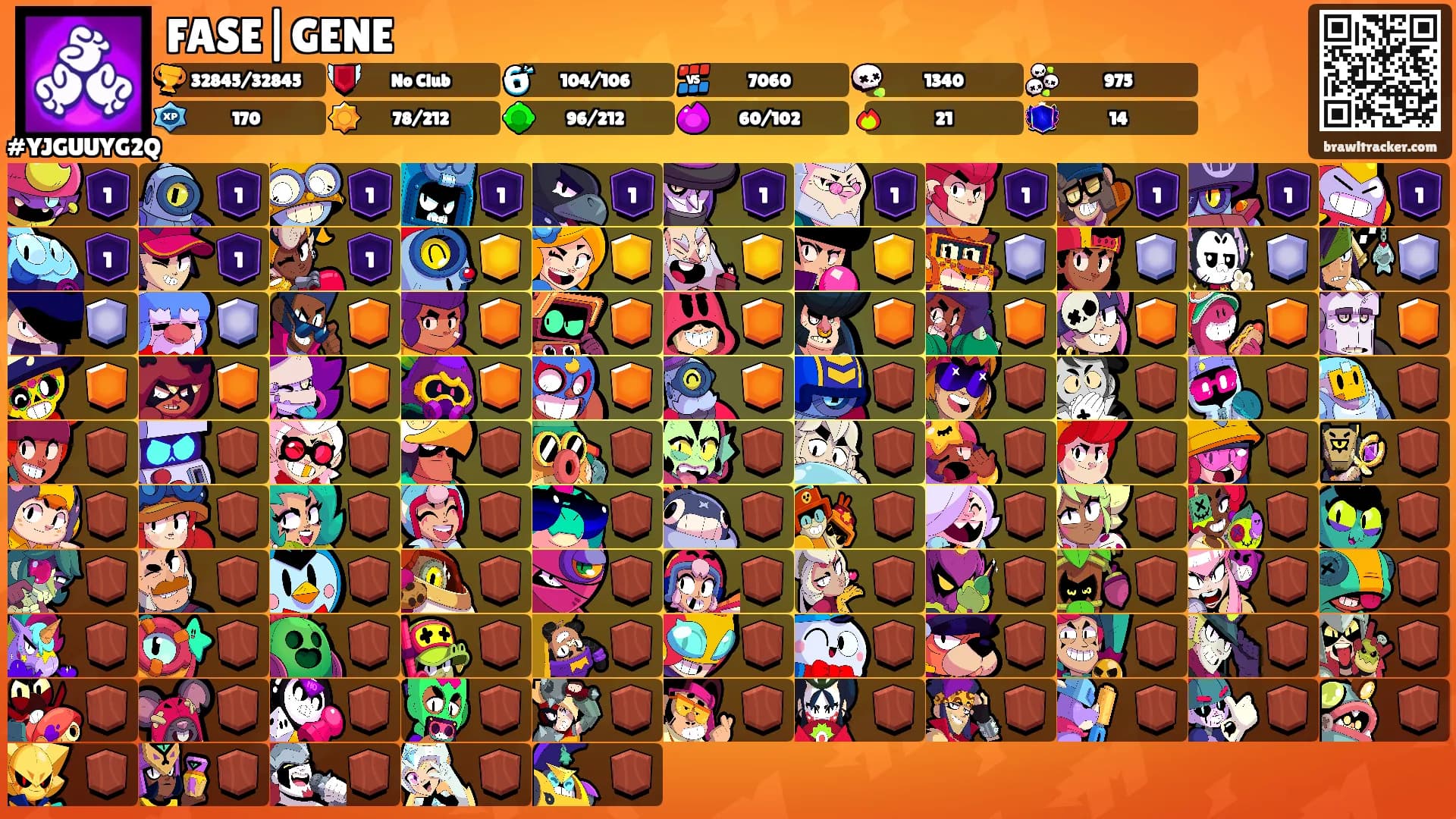 FASE|GENE's Ranks