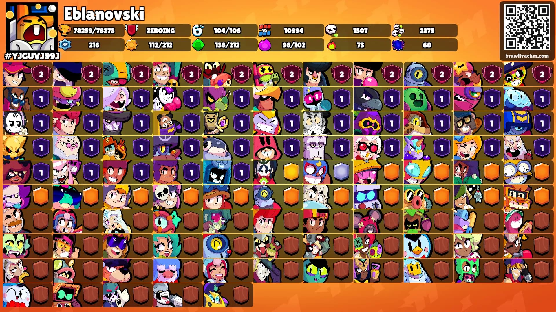 Eblanovski's Ranks