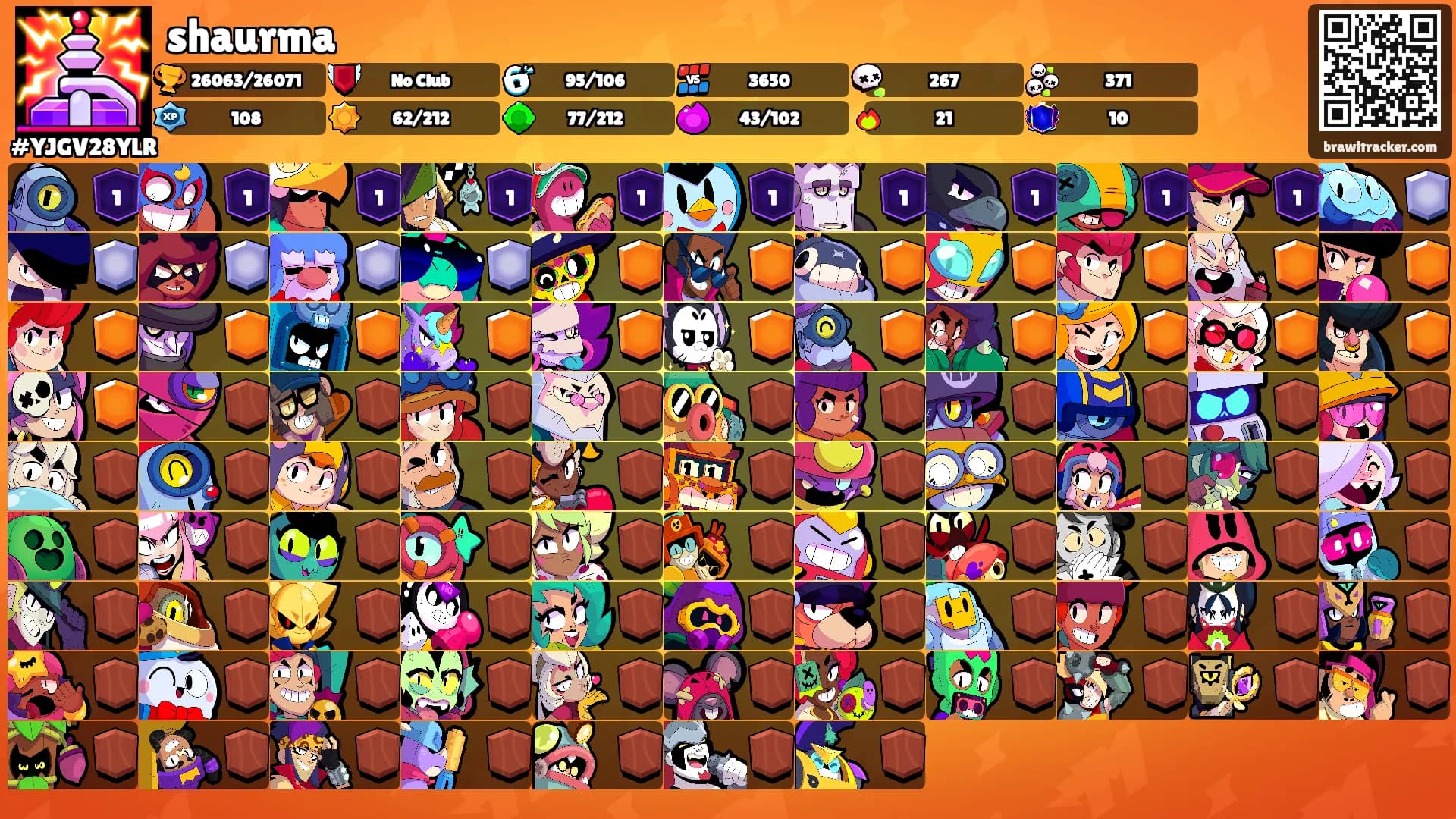 shaurma's Ranks
