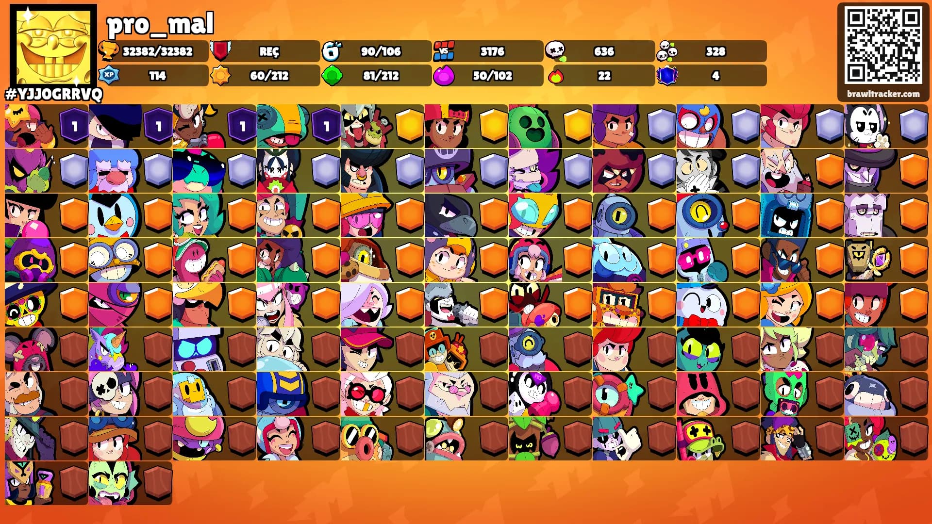 pro_mal's Ranks