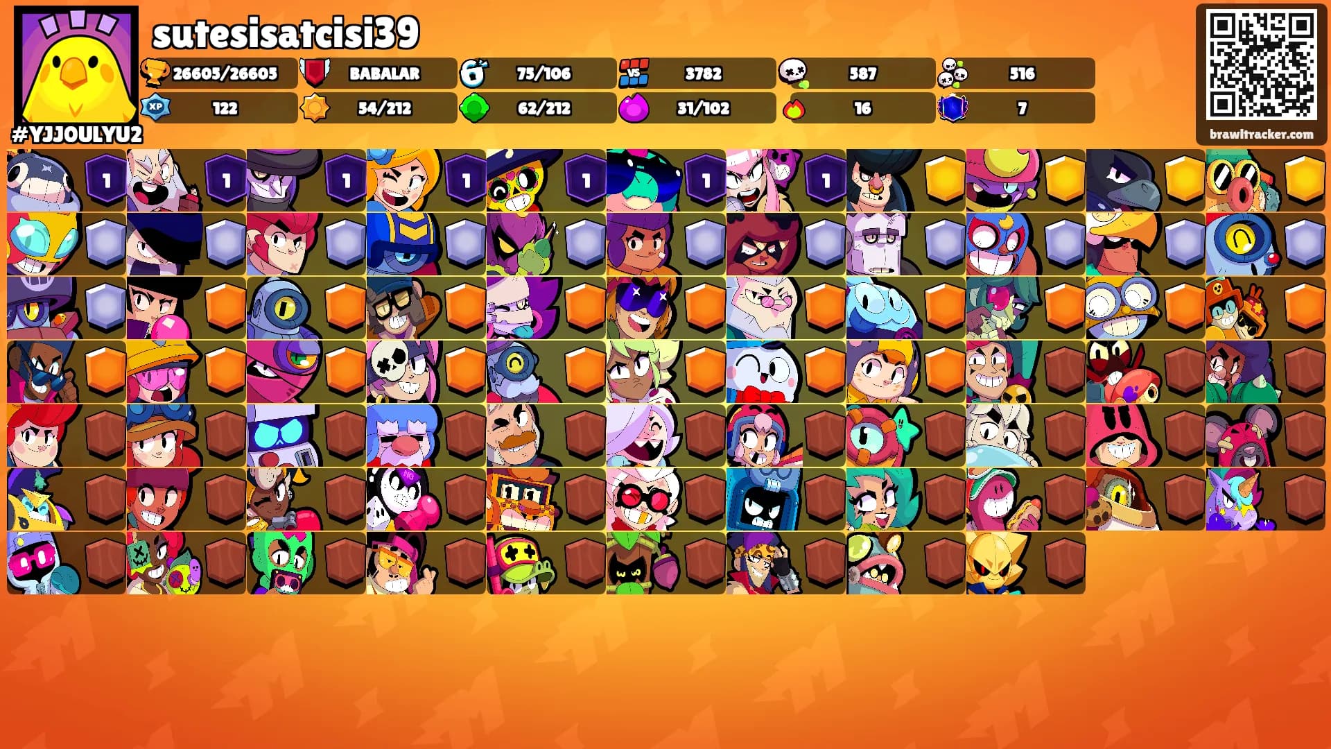 sutesisatcisi39's Ranks