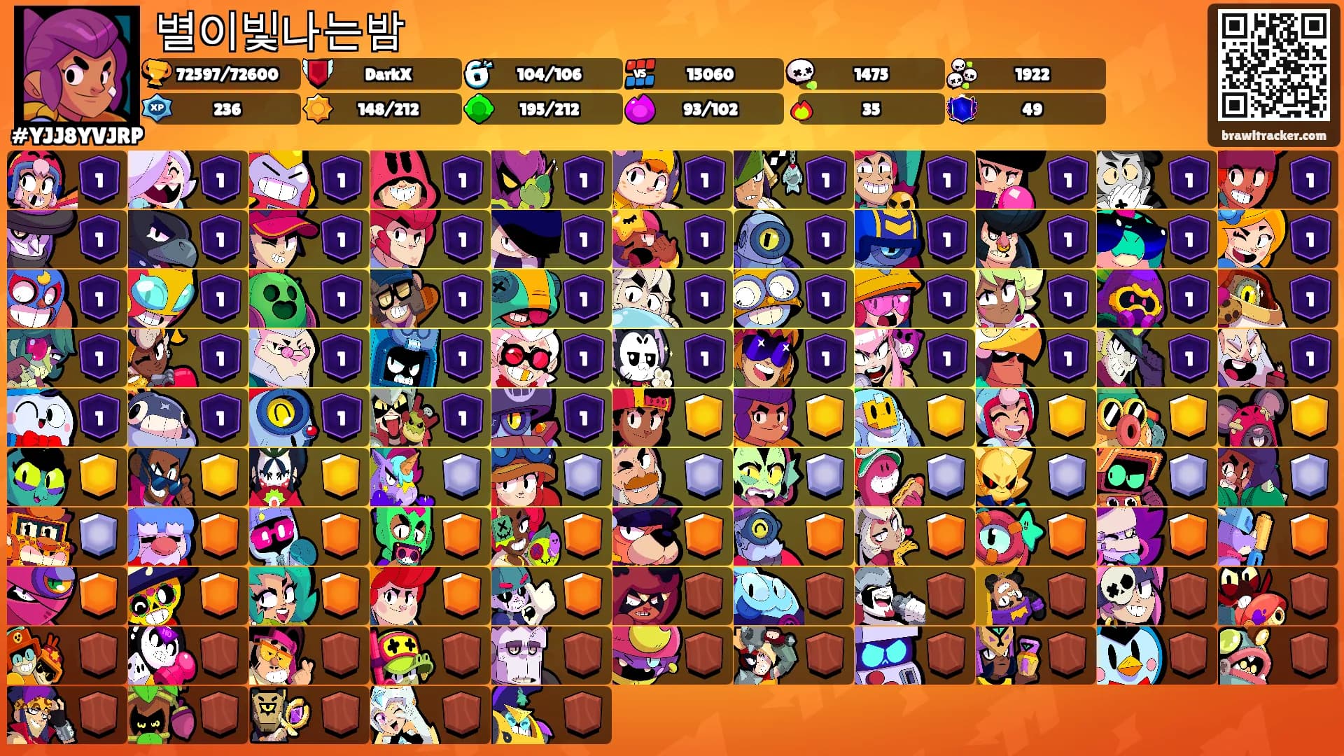별이빛나는밤's Ranks
