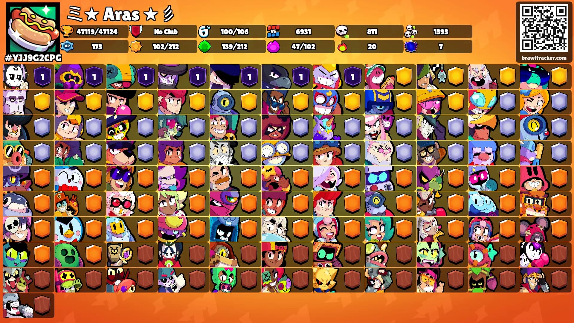 ミ★ Aras ★彡's Ranks