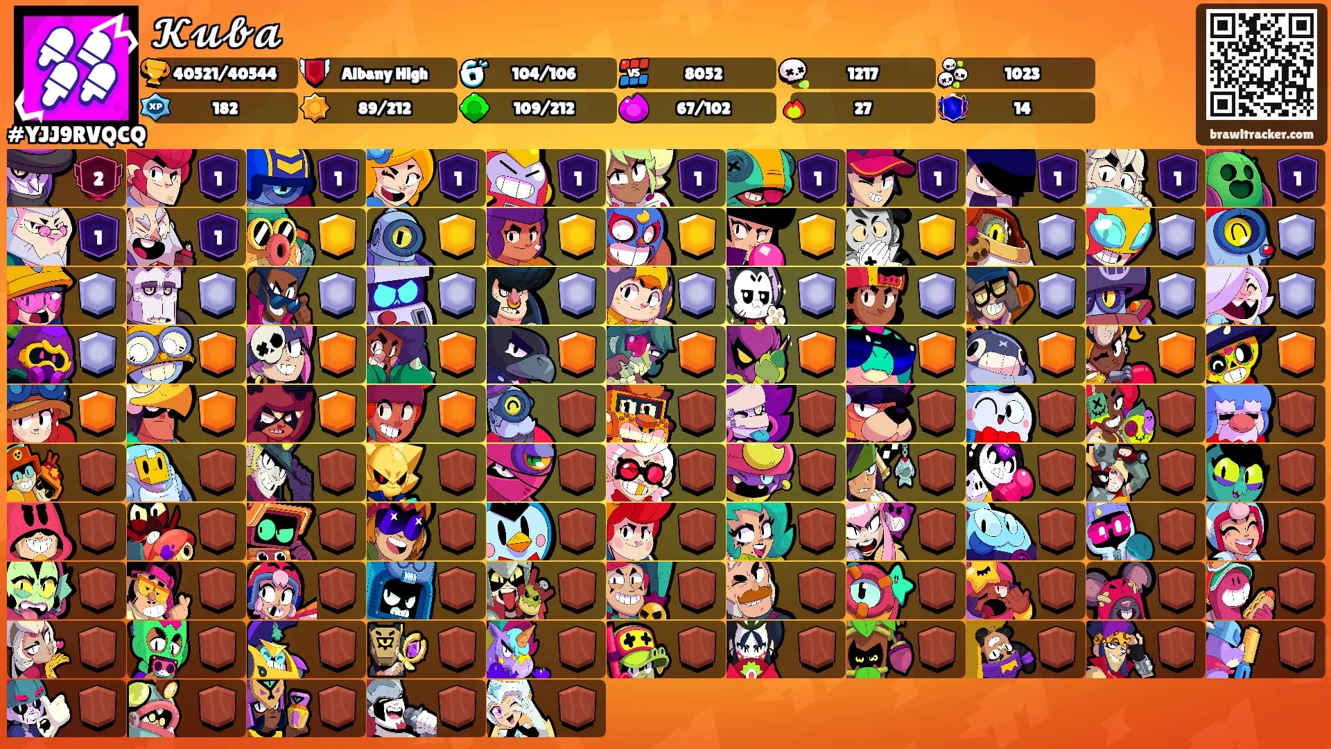 𝓚𝓾𝓫𝓪's Ranks